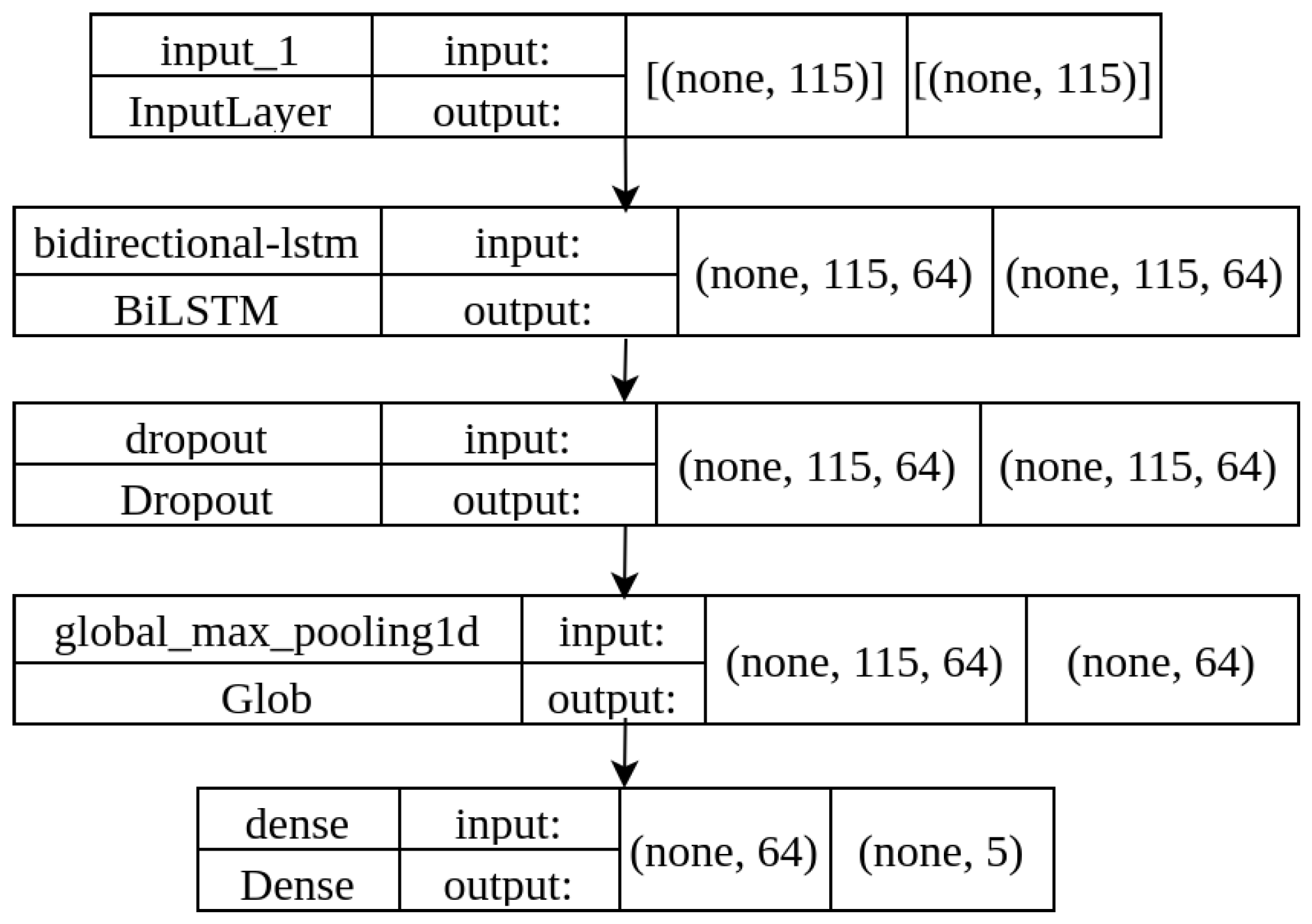 Futureinternet 16 00153 g006