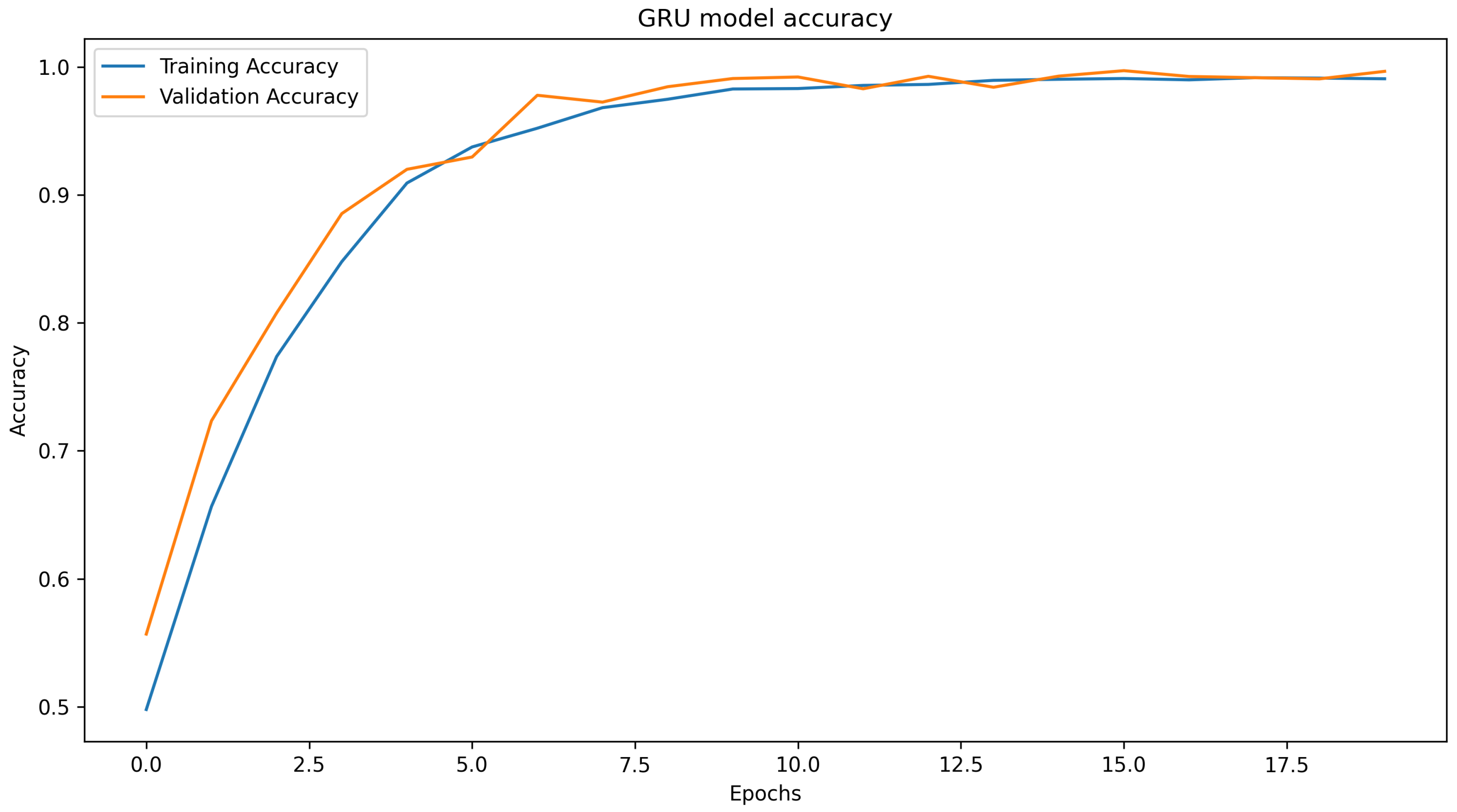 Futureinternet 16 00153 g007