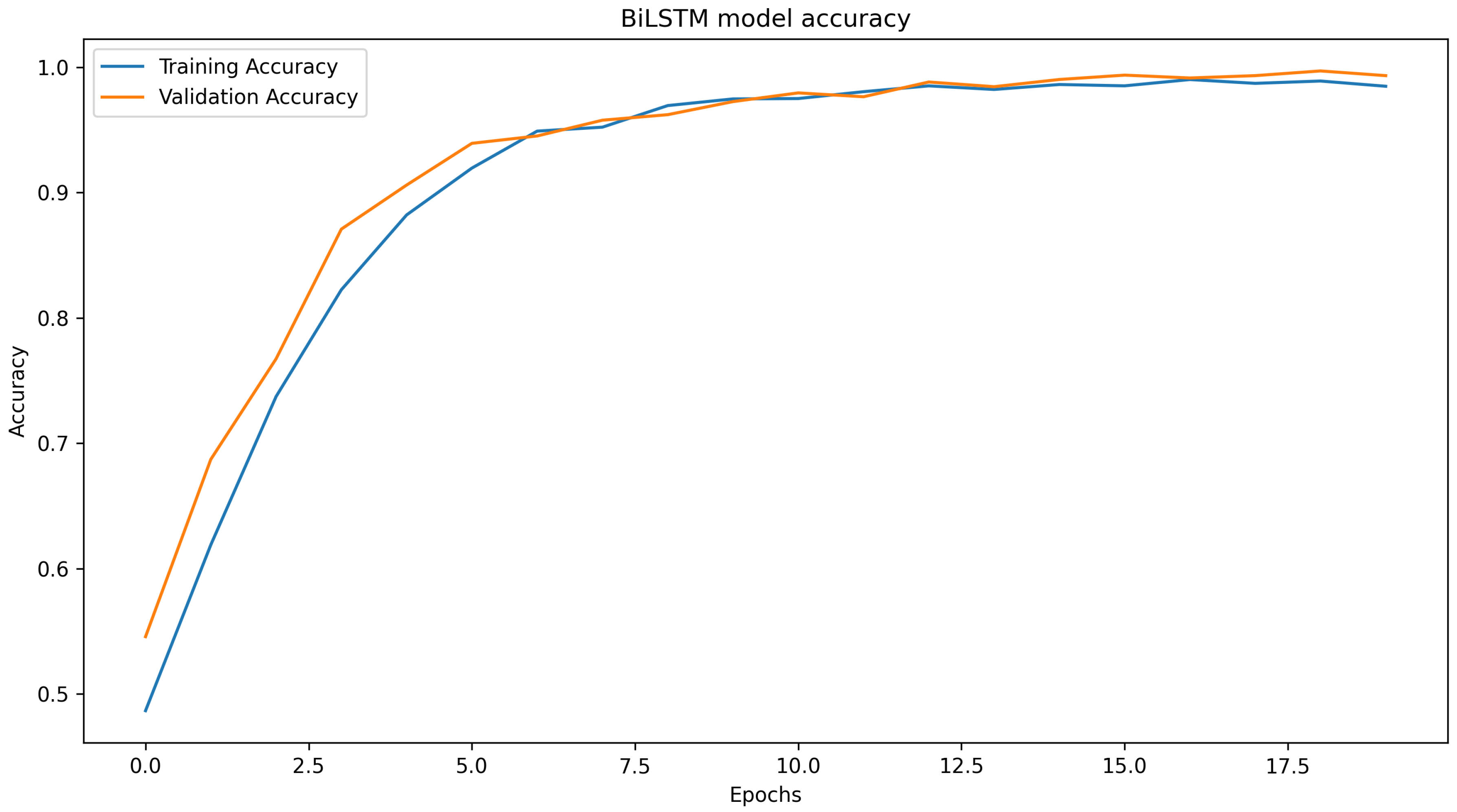 Futureinternet 16 00153 g010
