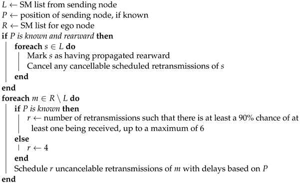 Futureinternet 16 00154 i001