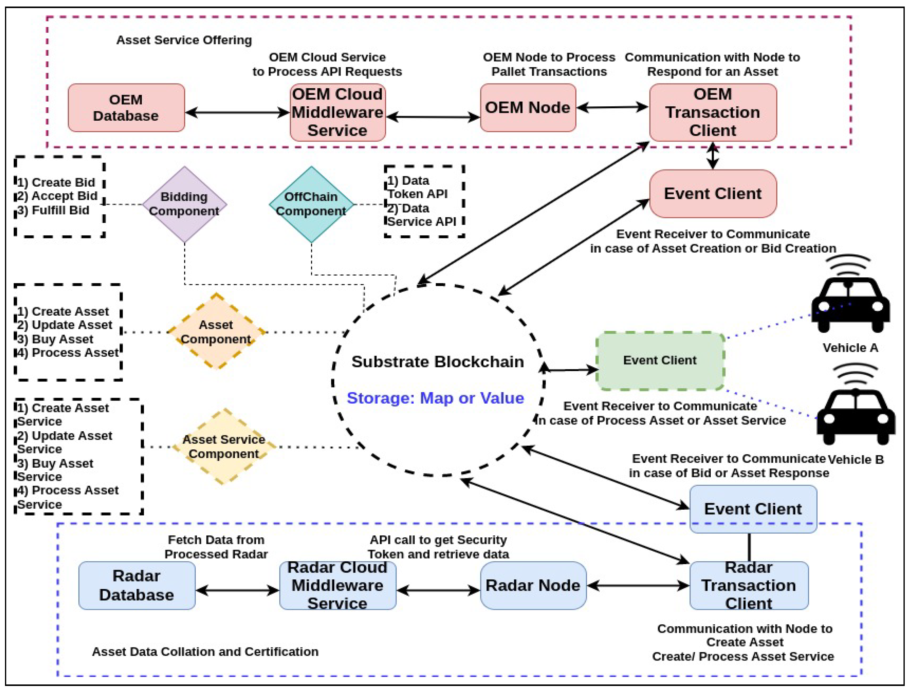 Futureinternet 16 00156 g006