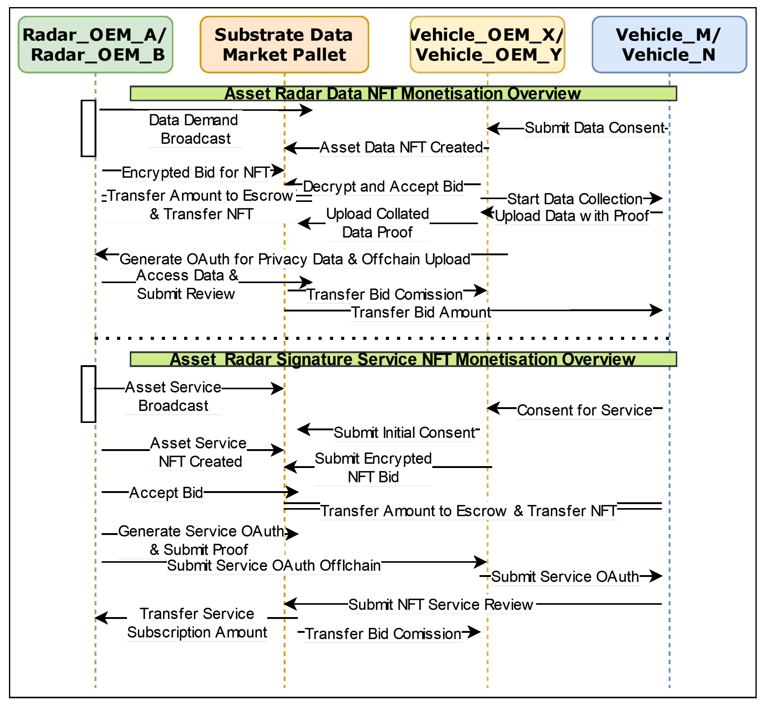 Futureinternet 16 00156 g007