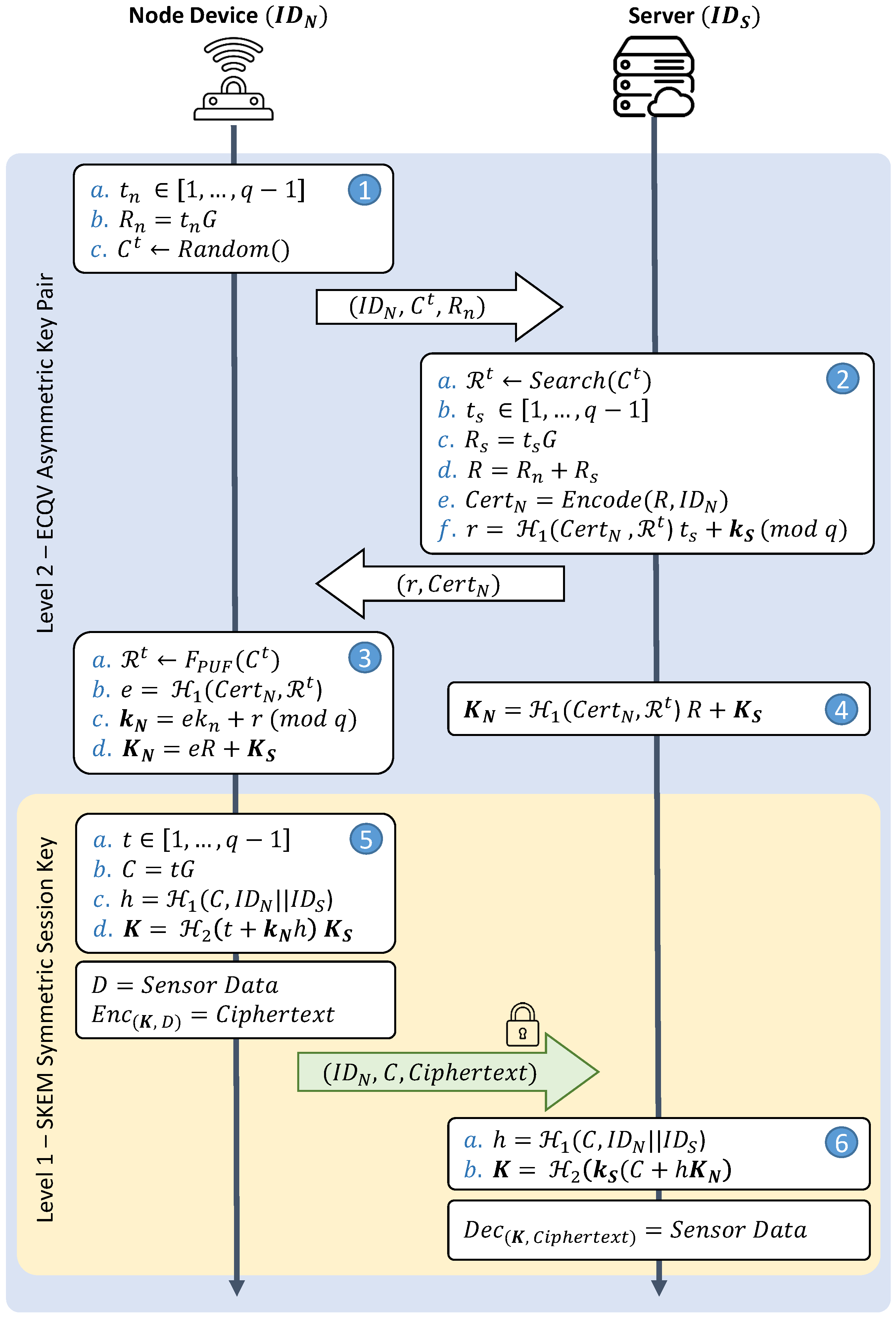 Futureinternet 16 00157 g002
