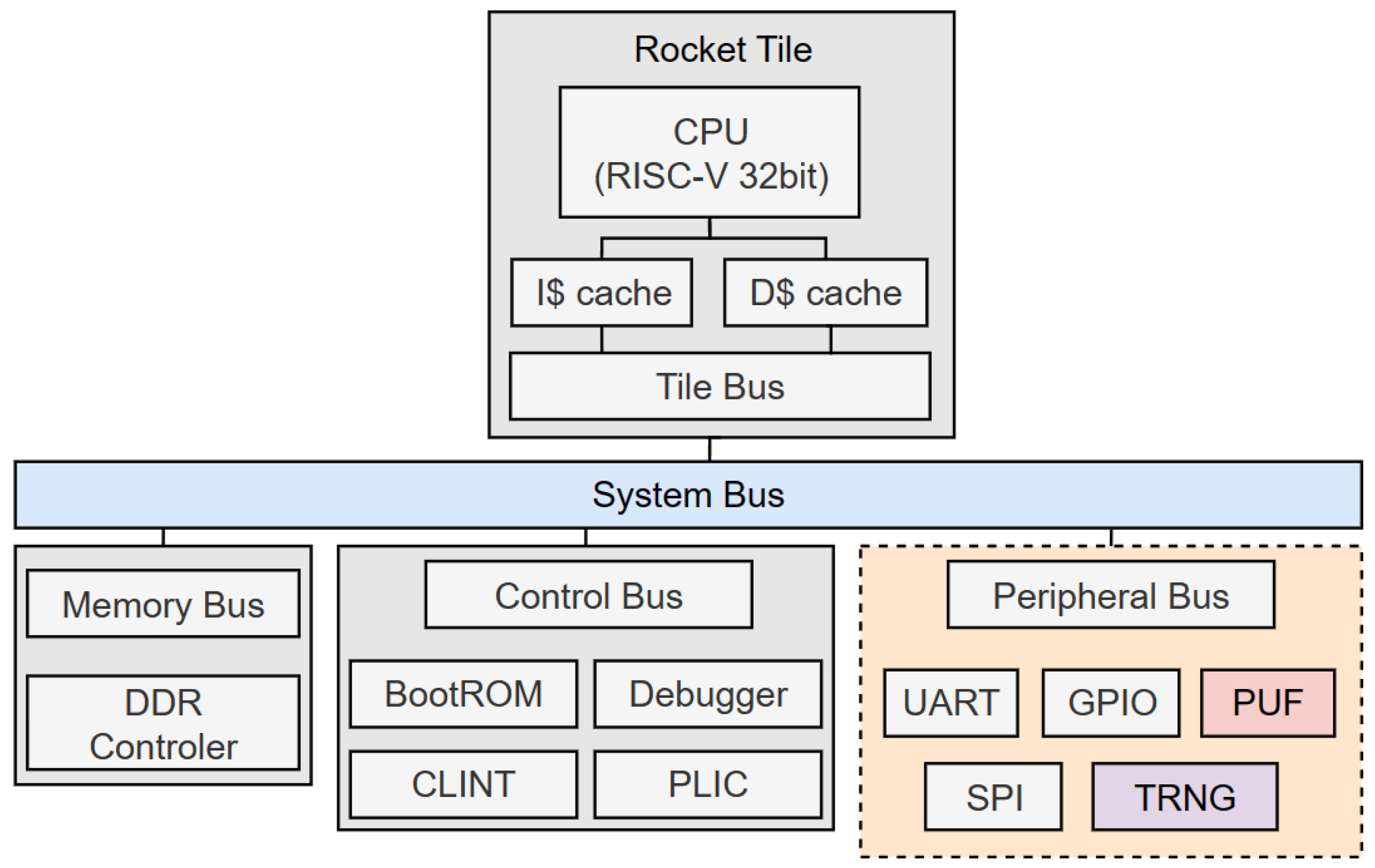 Futureinternet 16 00157 g003