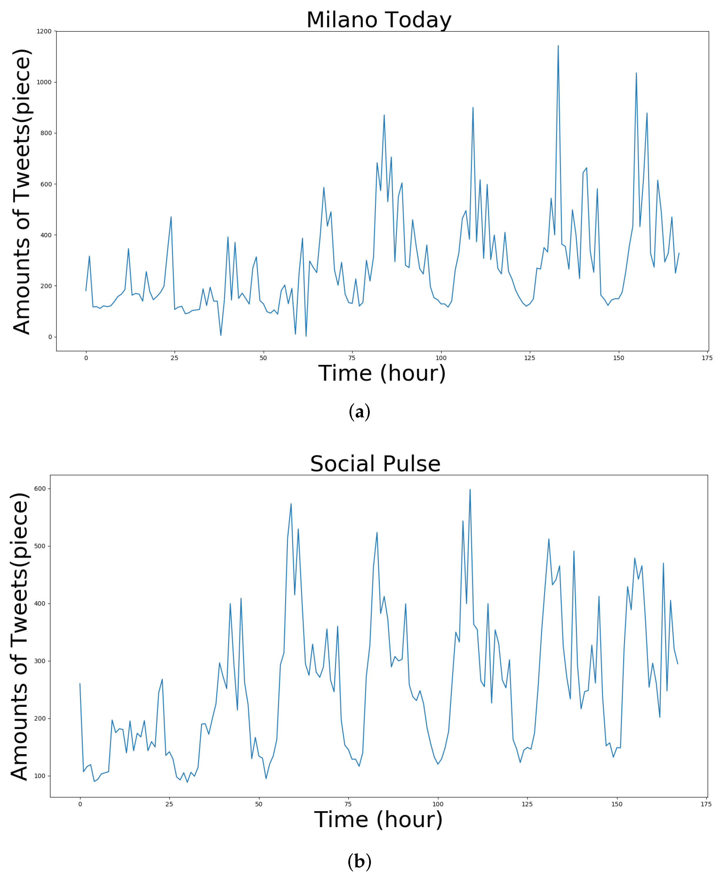 Futureinternet 16 00159 g005