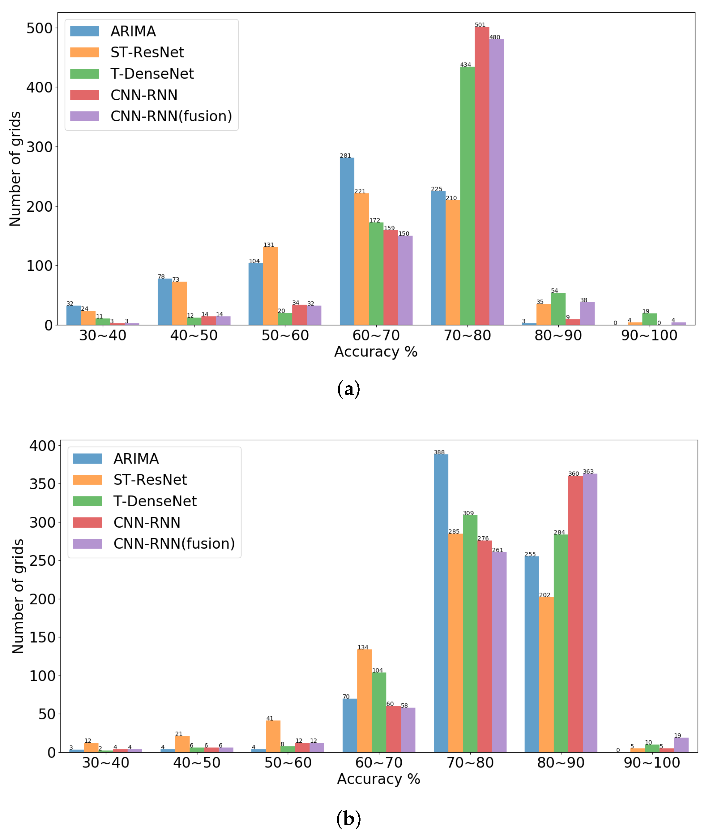 Futureinternet 16 00159 g008a