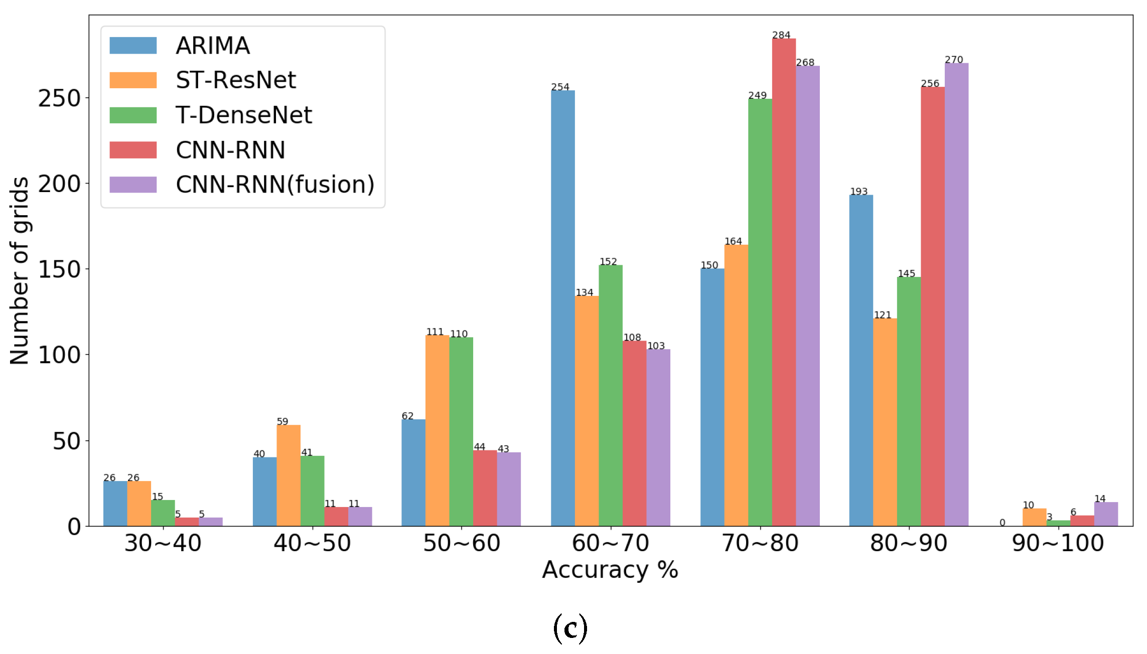 Futureinternet 16 00159 g008b