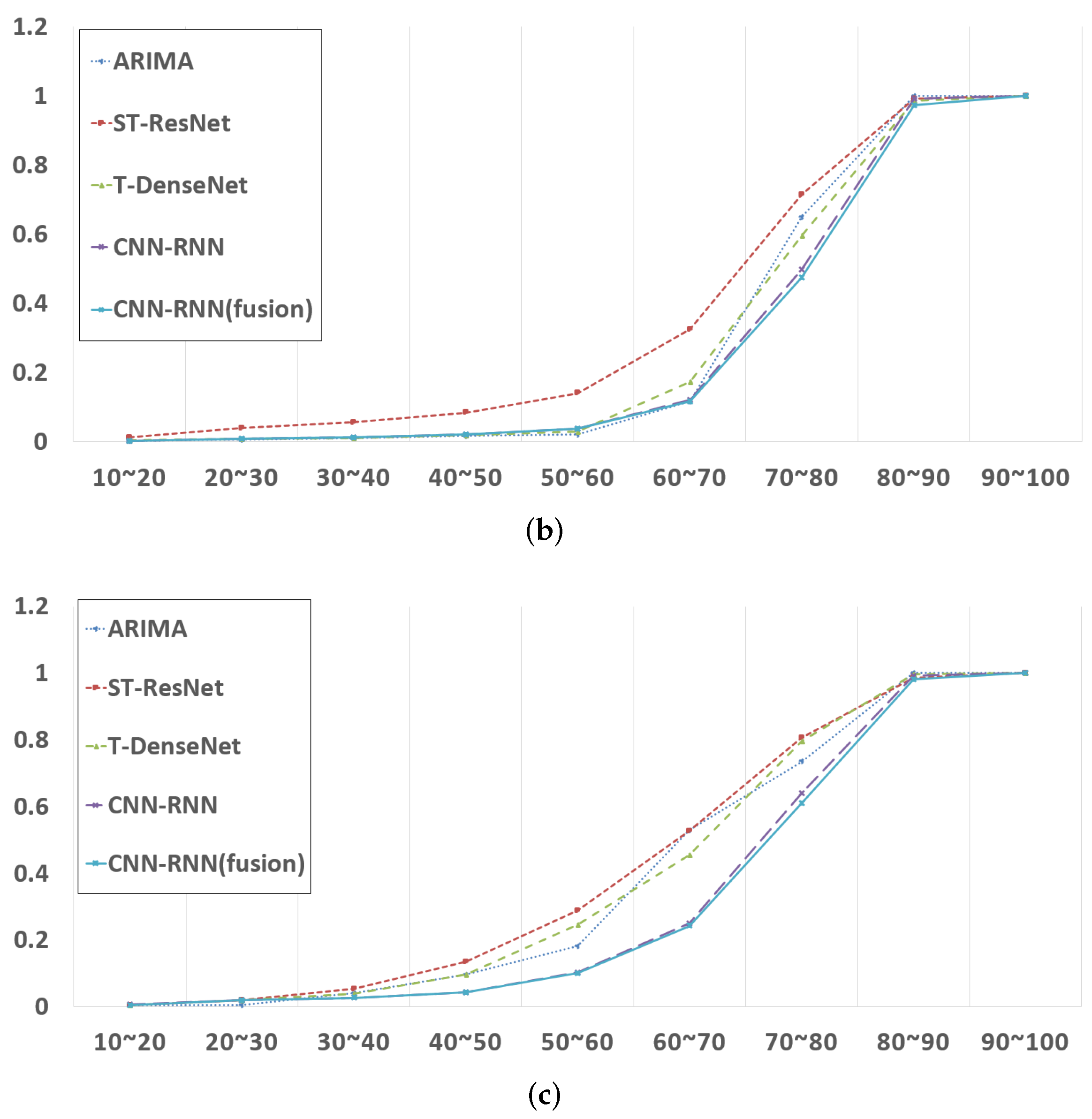 Futureinternet 16 00159 g009b