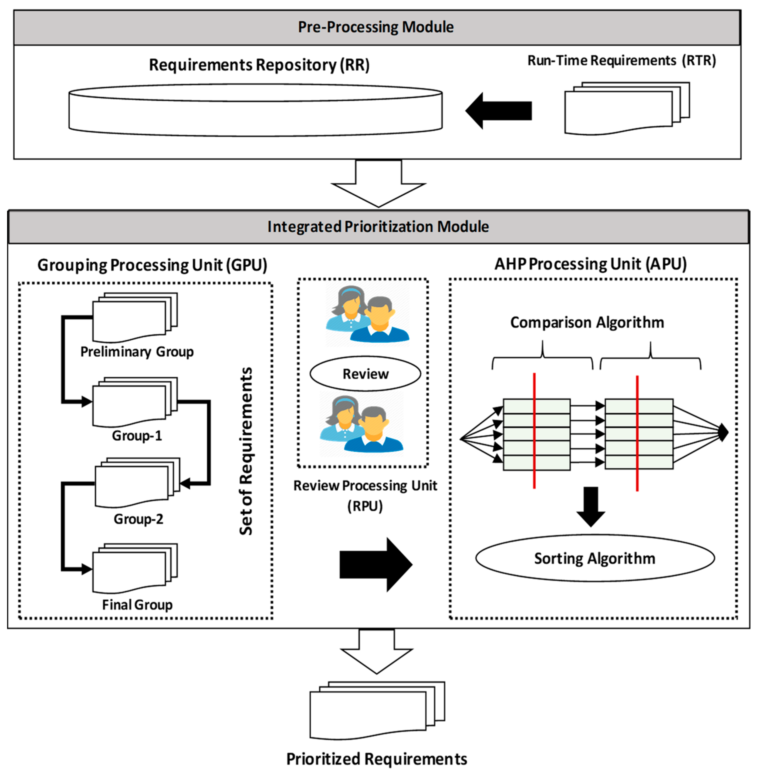 Futureinternet 16 00160 g001