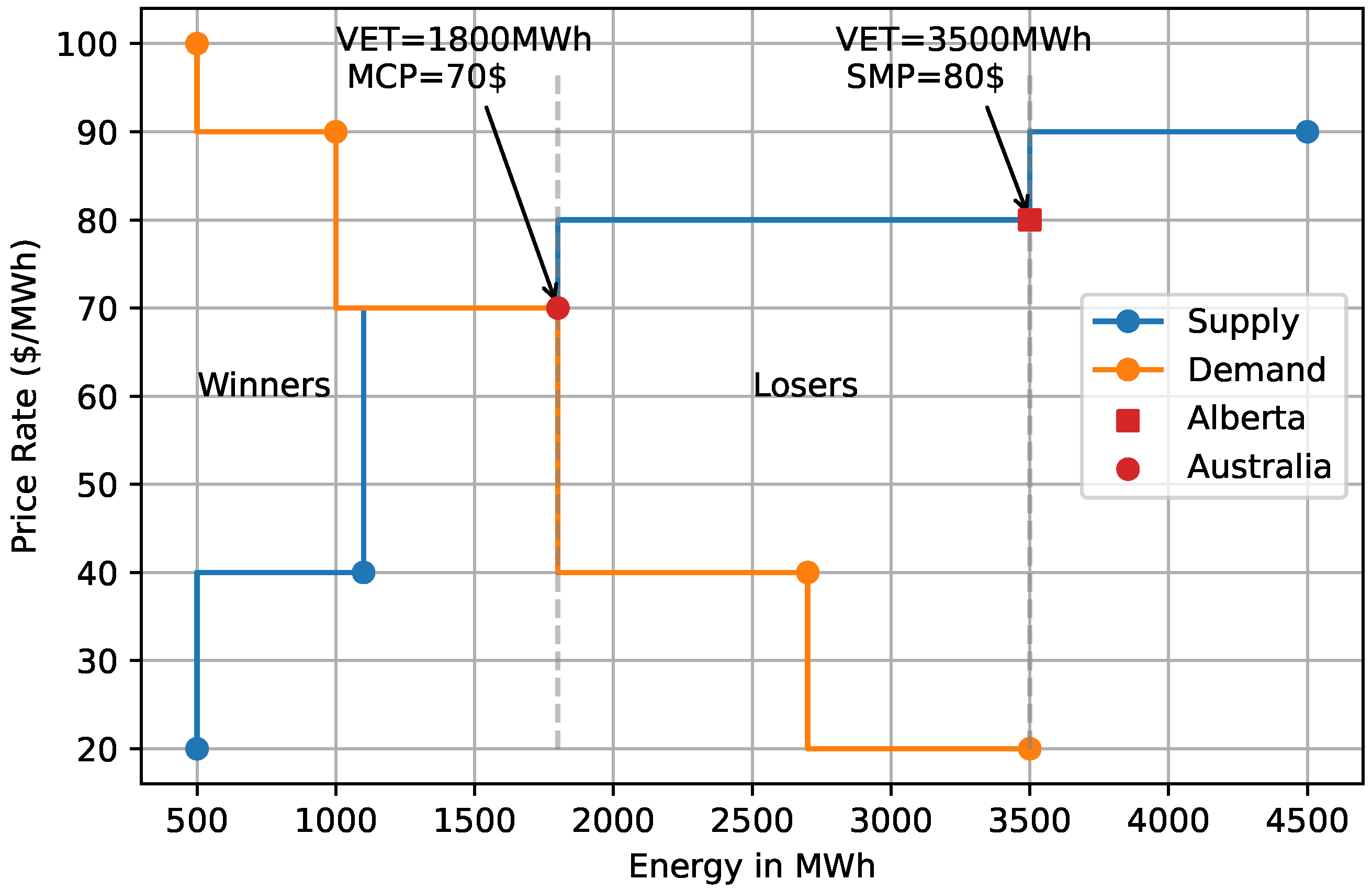 Futureinternet 16 00162 g002
