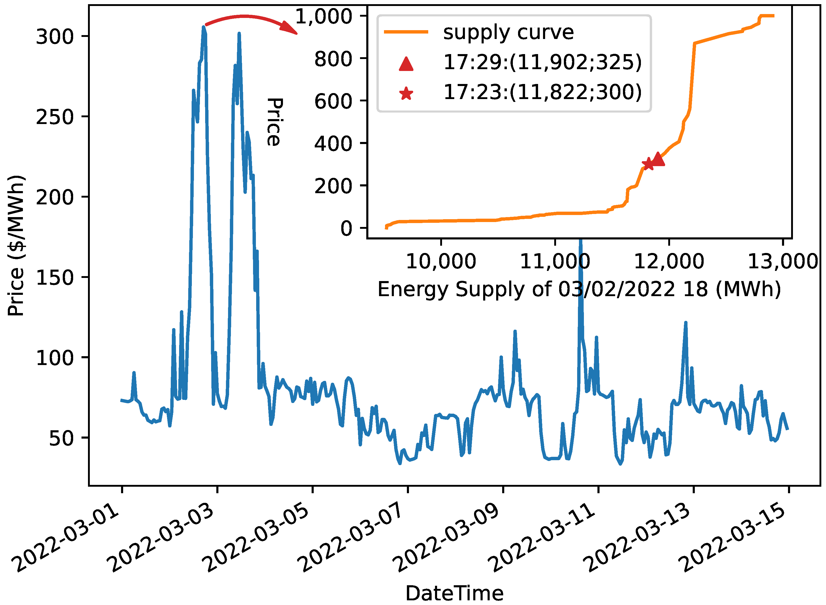 Futureinternet 16 00162 g005