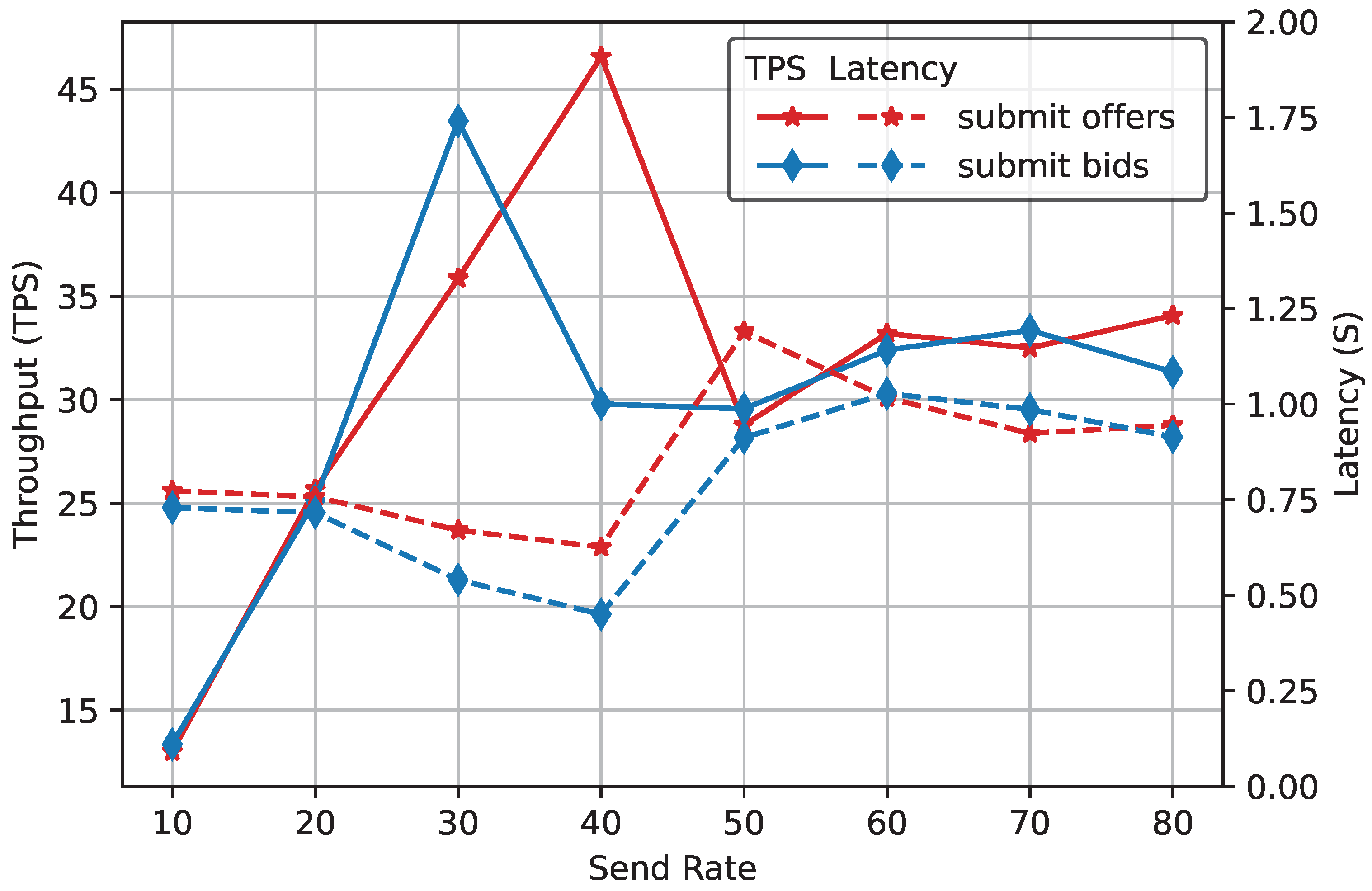 Futureinternet 16 00162 g008