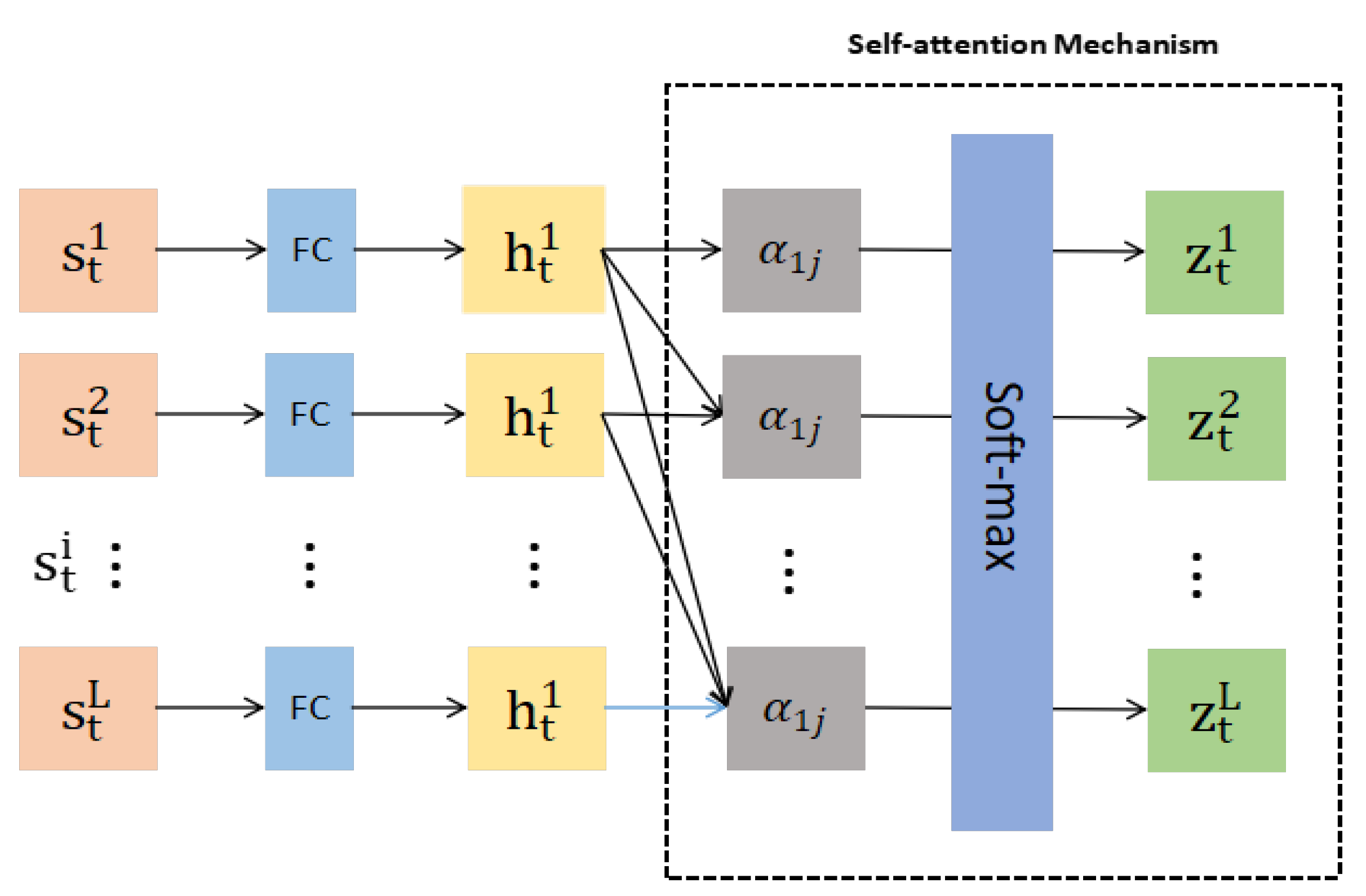 Futureinternet 16 00165 g005