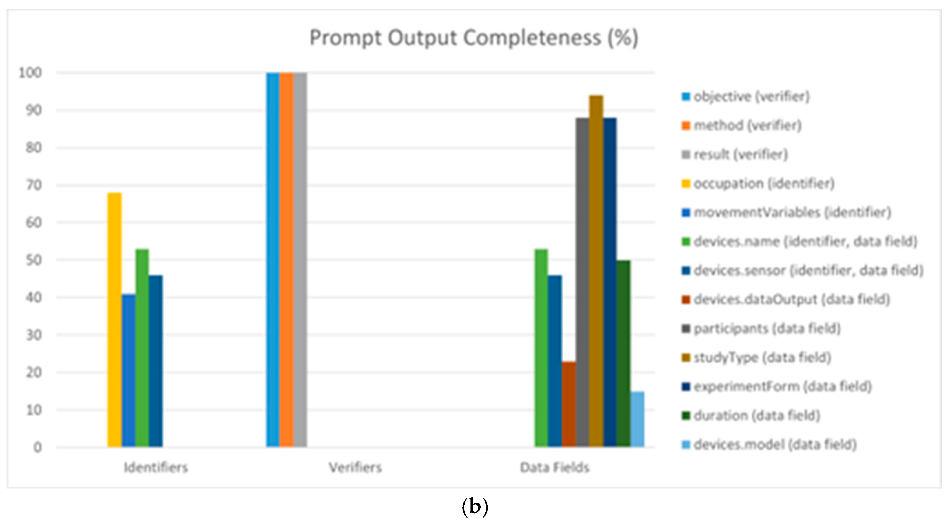 Futureinternet 16 00167 g008b