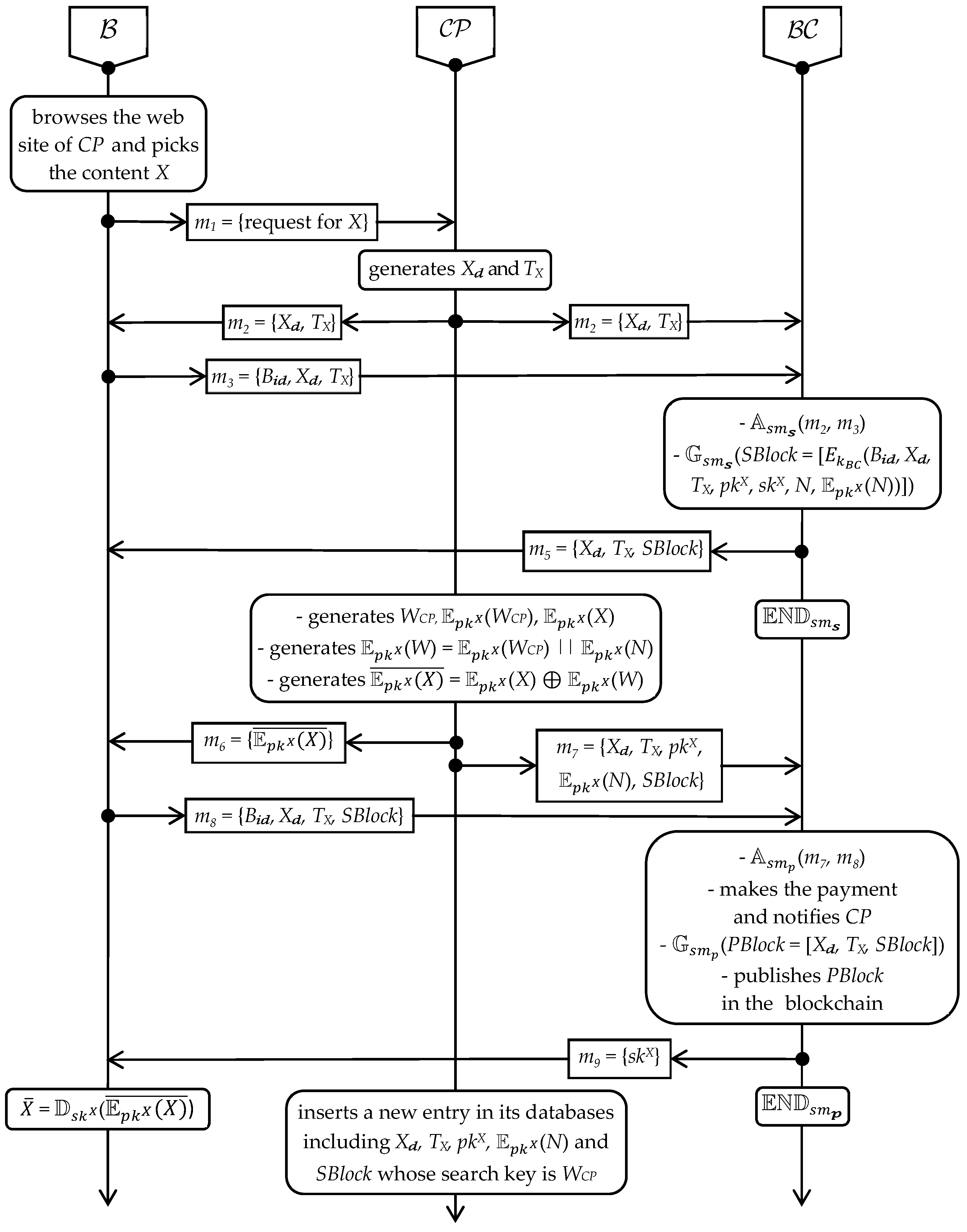 Futureinternet 16 00169 g001
