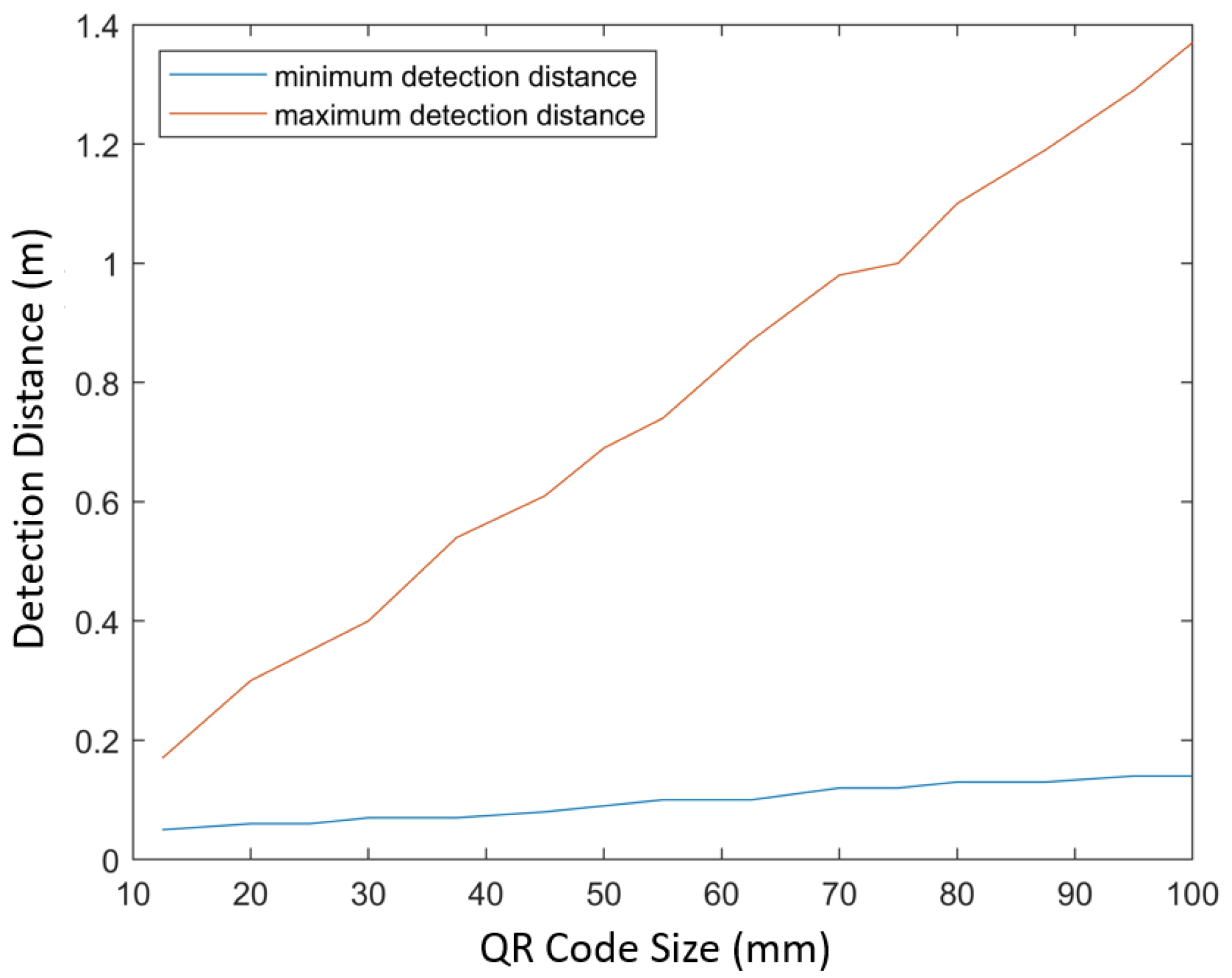 Futureinternet 16 00170 g017