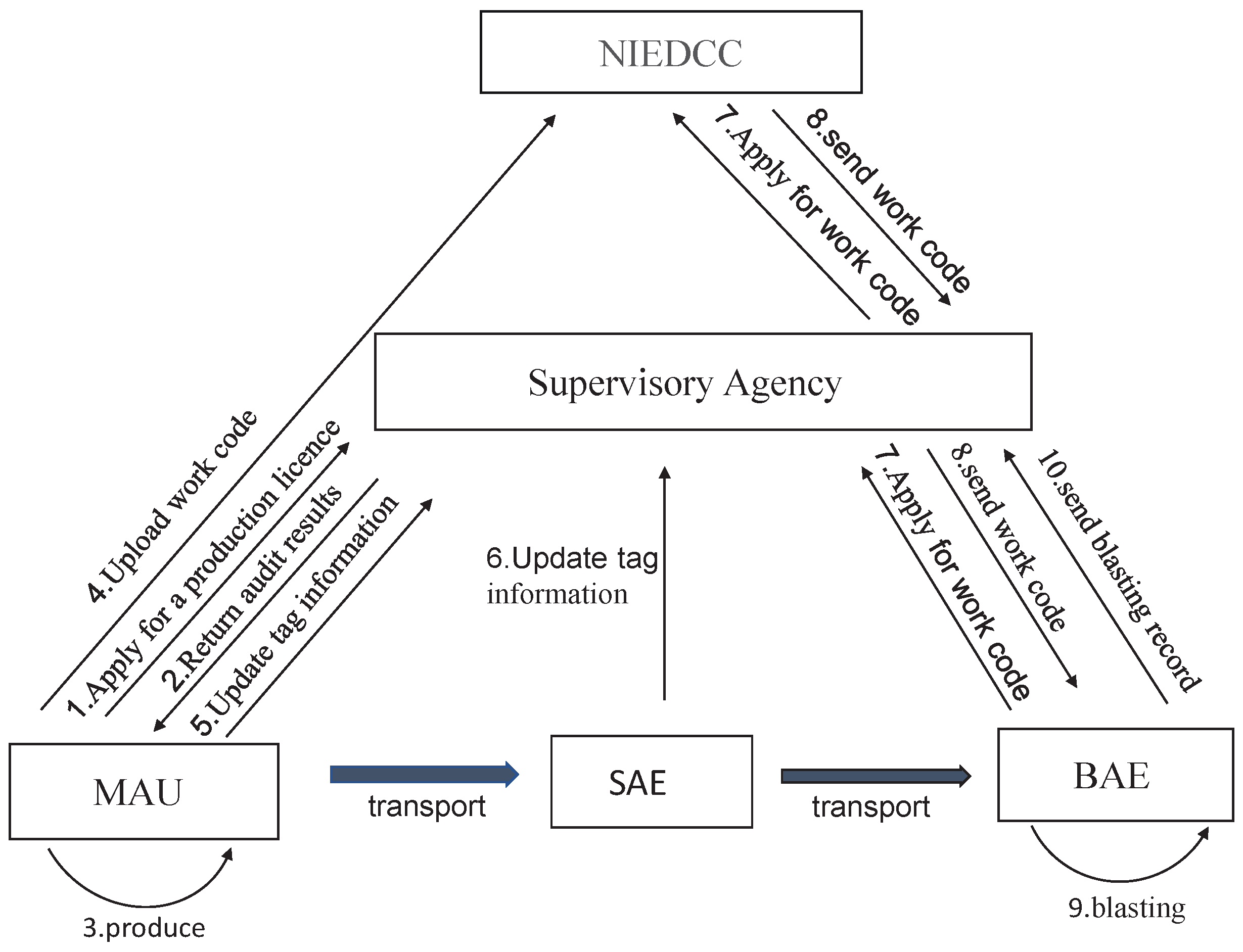 Futureinternet 16 00171 g001