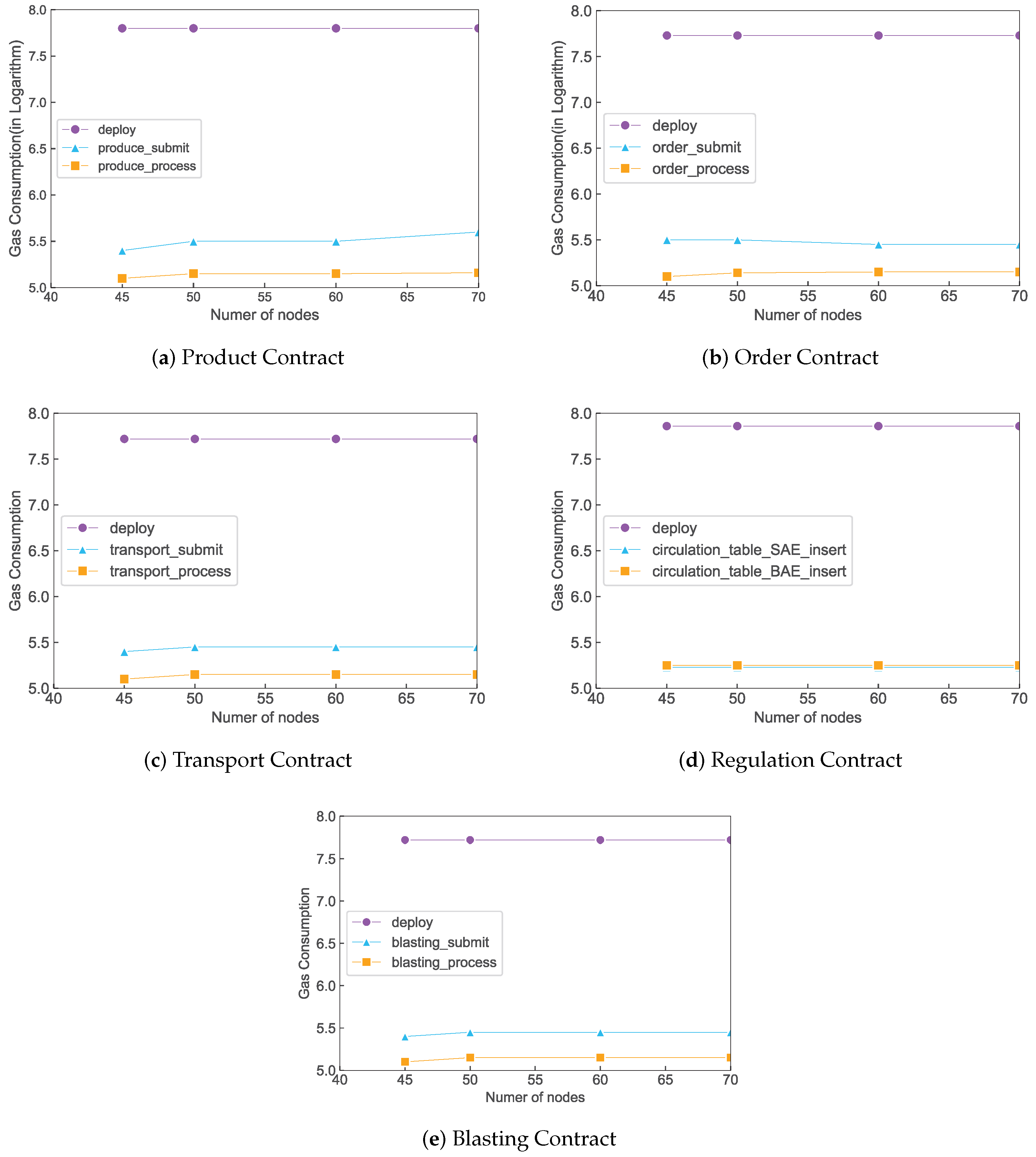 Futureinternet 16 00171 g003