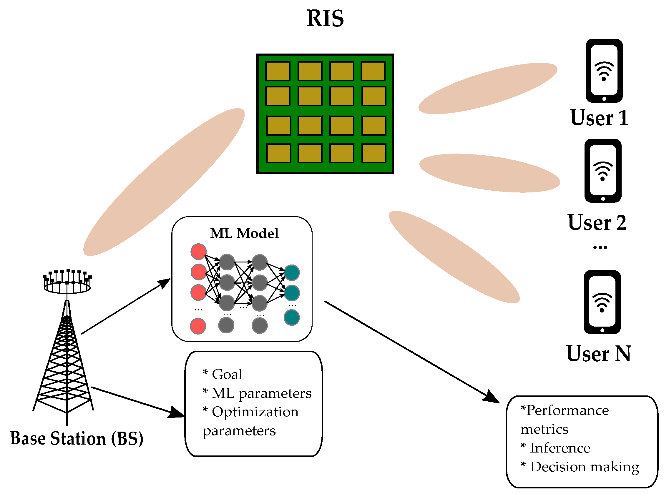 Futureinternet 16 00173 g010