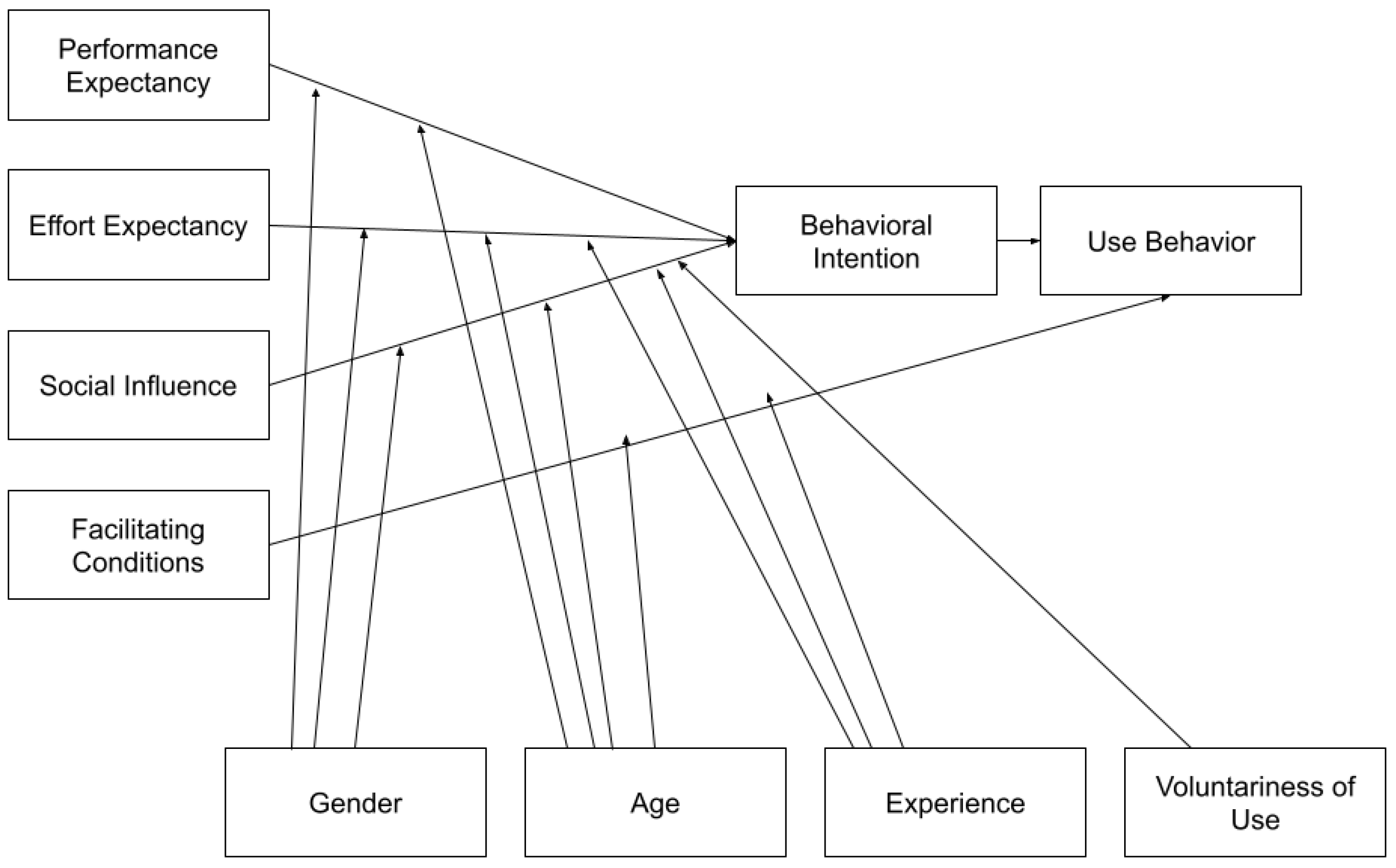Futureinternet 16 00175 g002