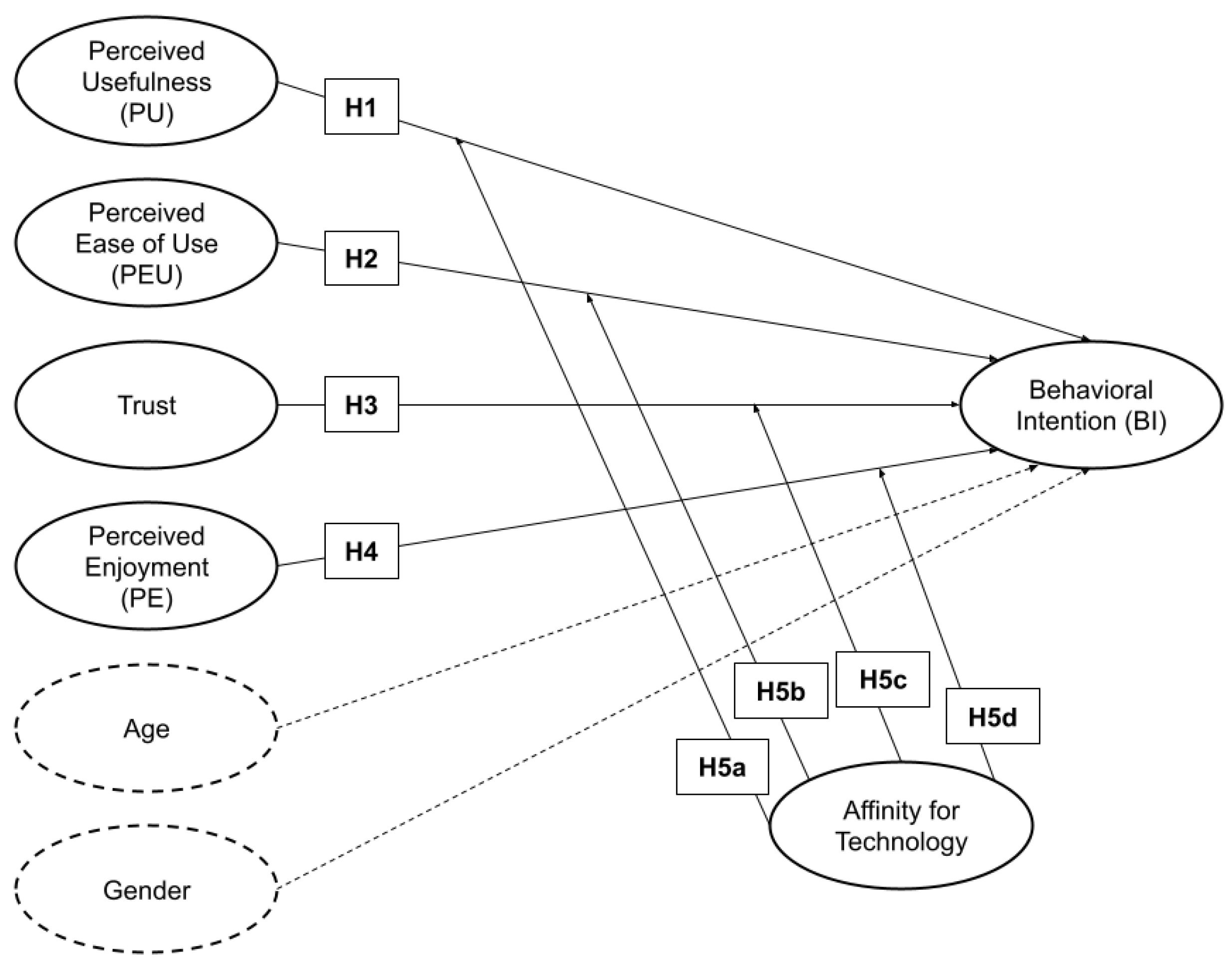 Futureinternet 16 00175 g003