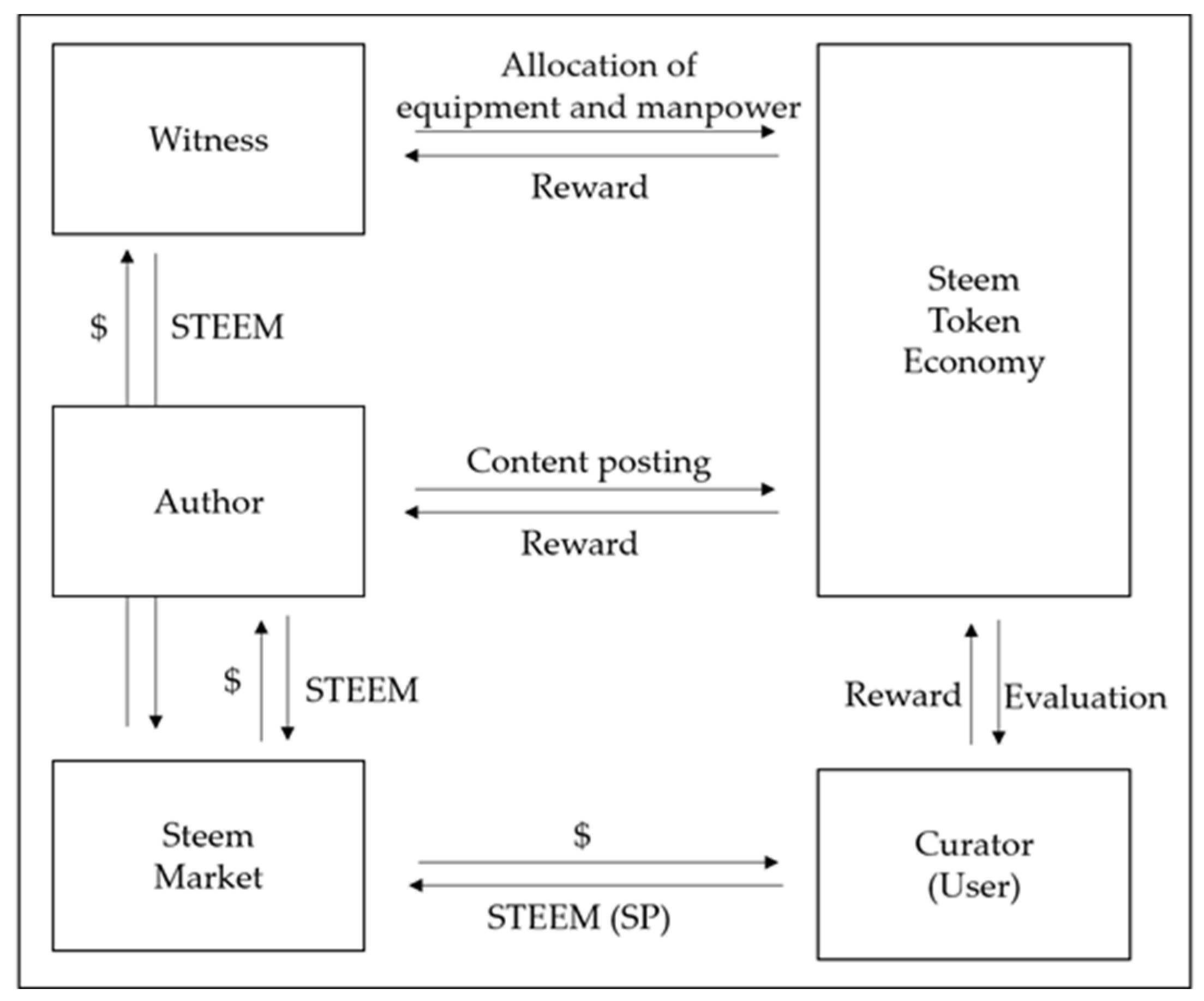 Futureinternet 16 00178 g002