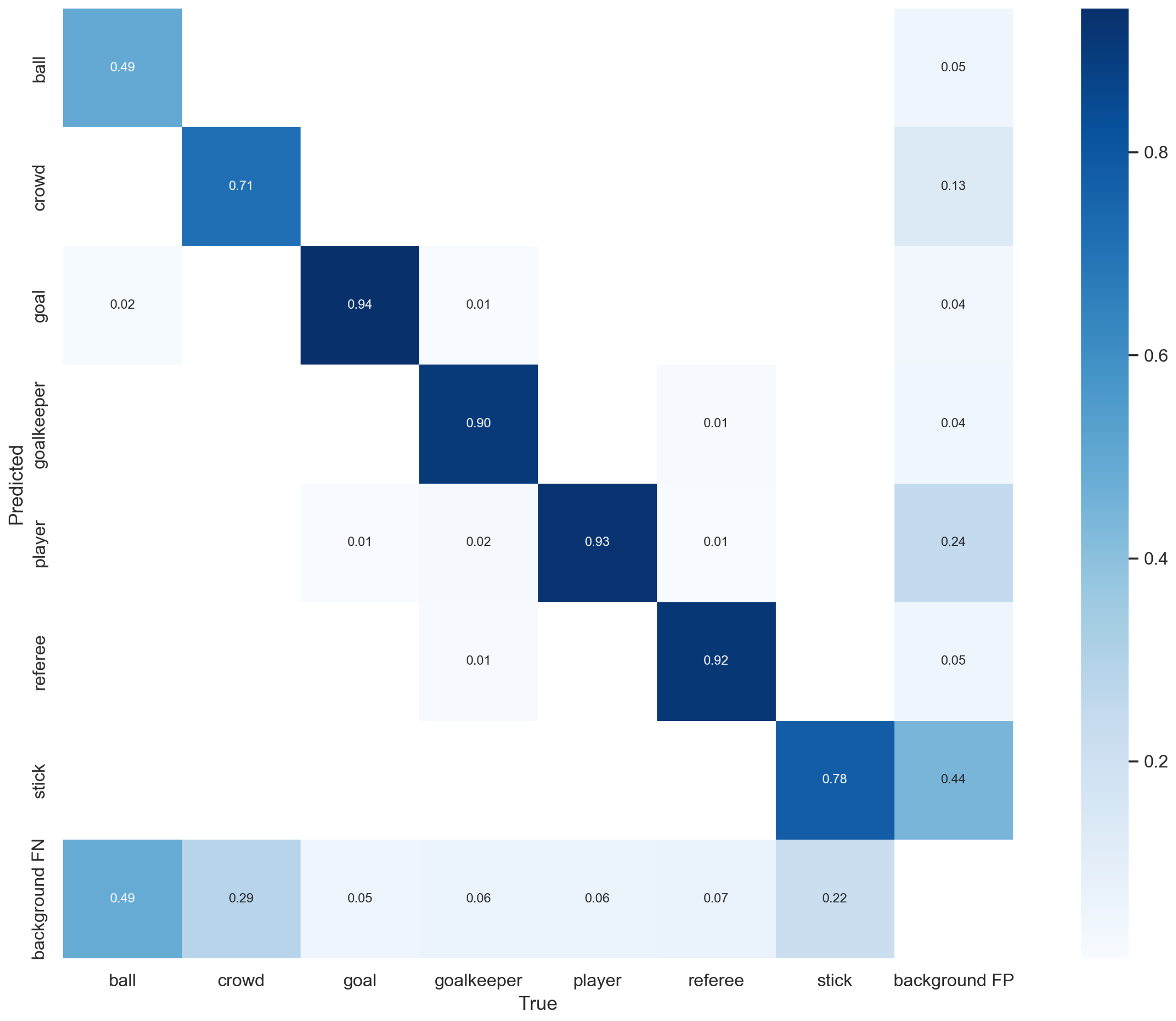 Futureinternet 16 00179 g008