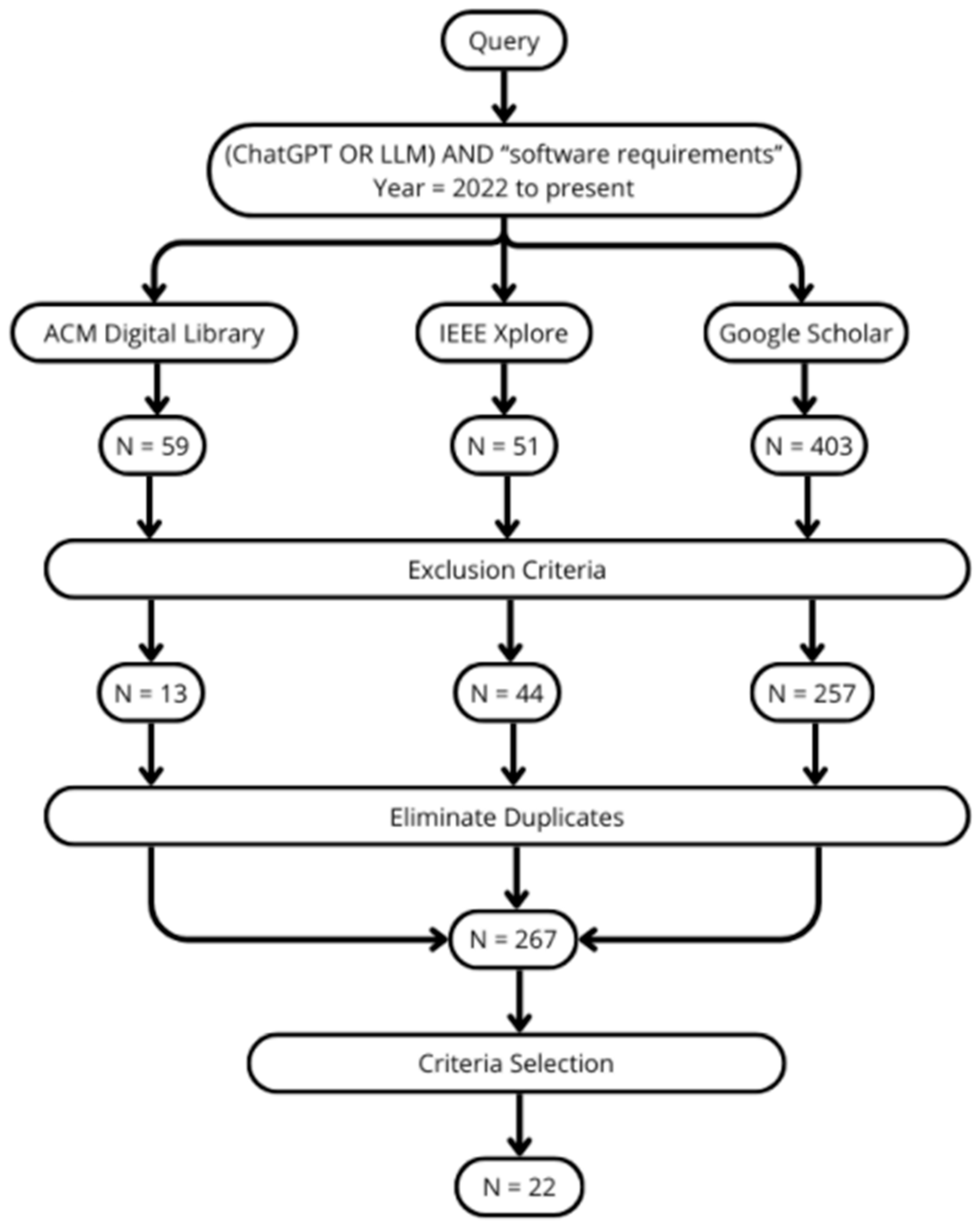 Futureinternet 16 00180 g001