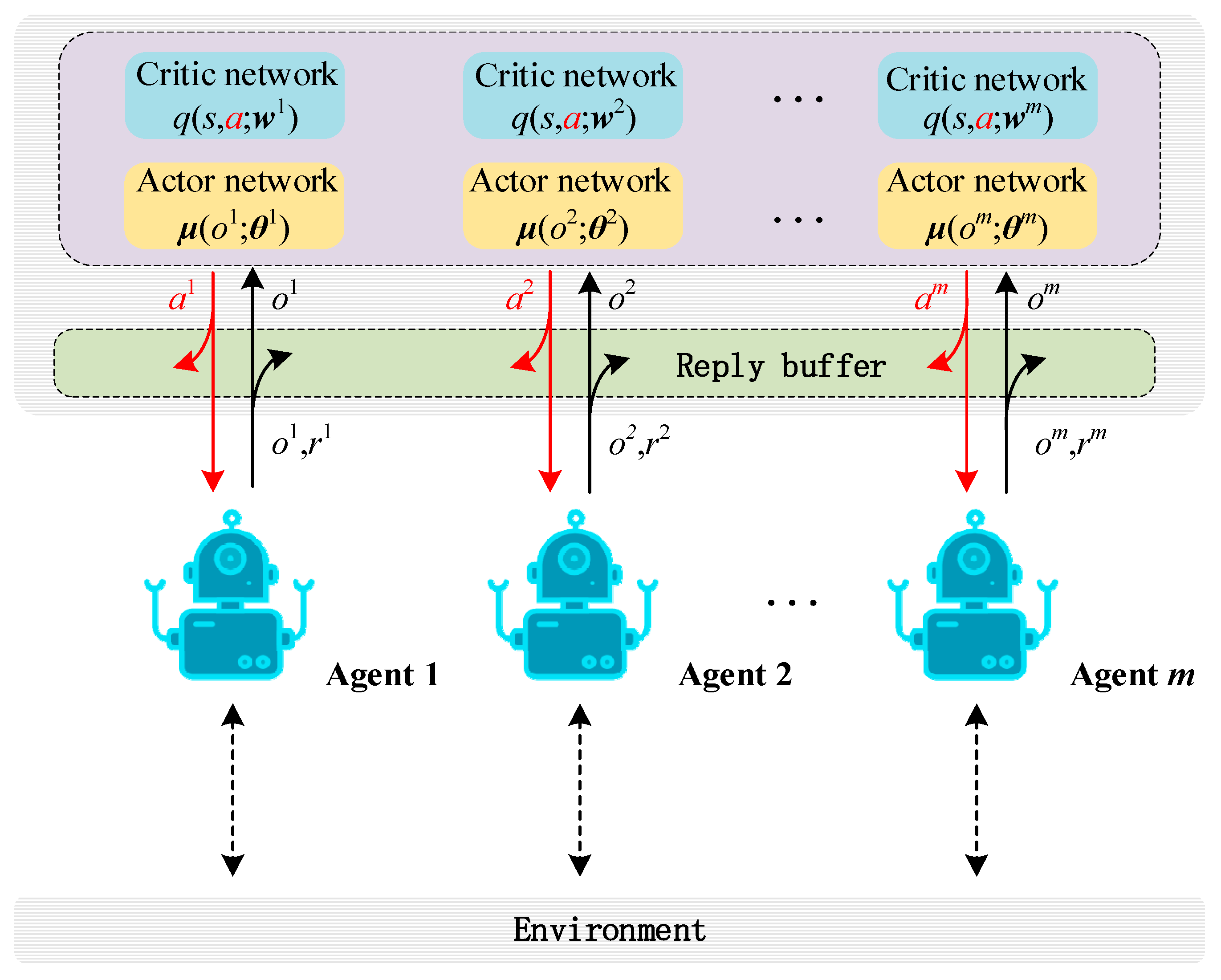 Futureinternet 16 00181 g003