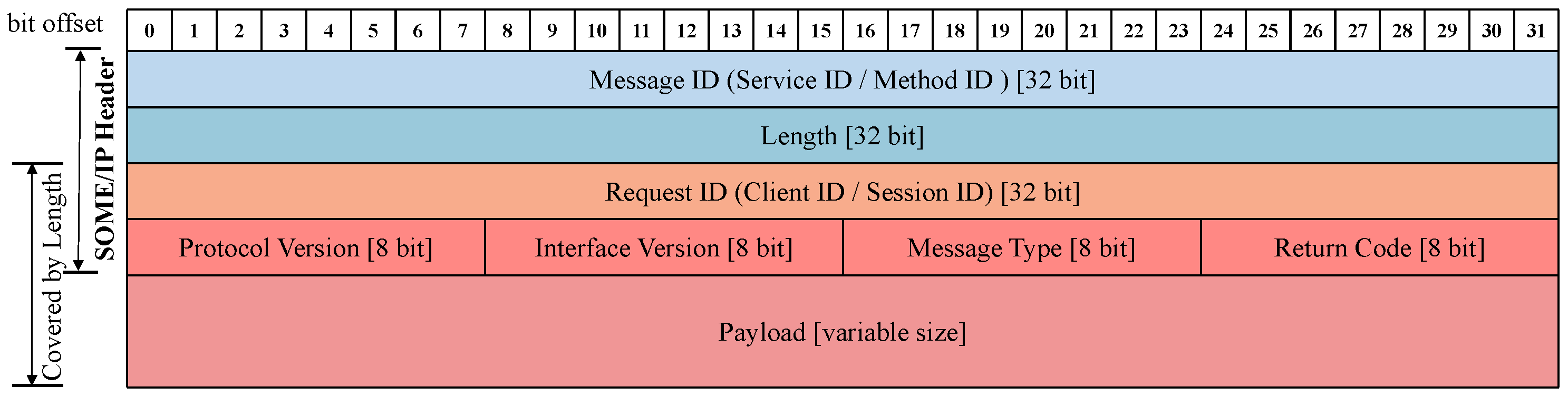 Futureinternet 16 00185 g001