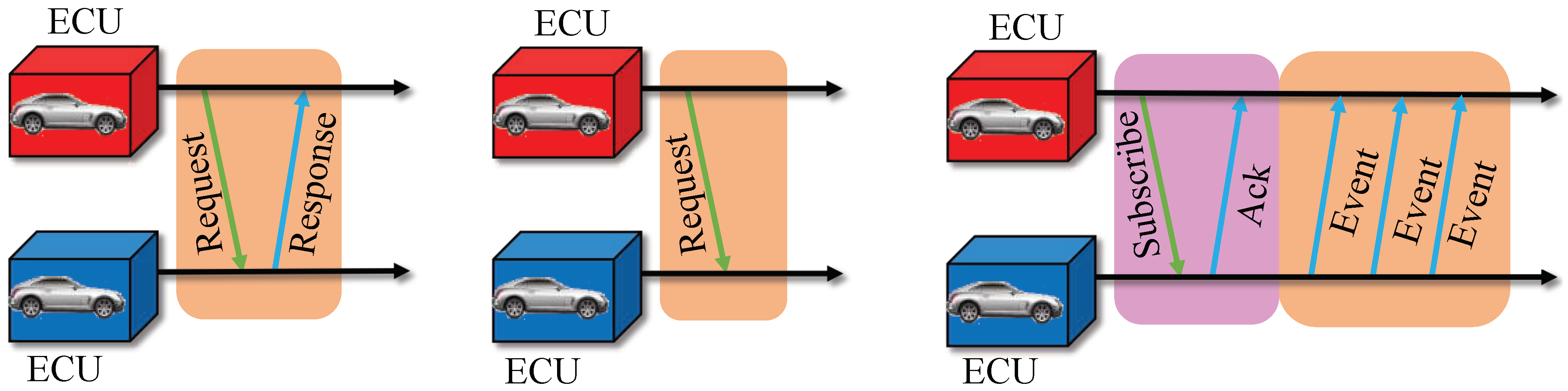 Futureinternet 16 00185 g002