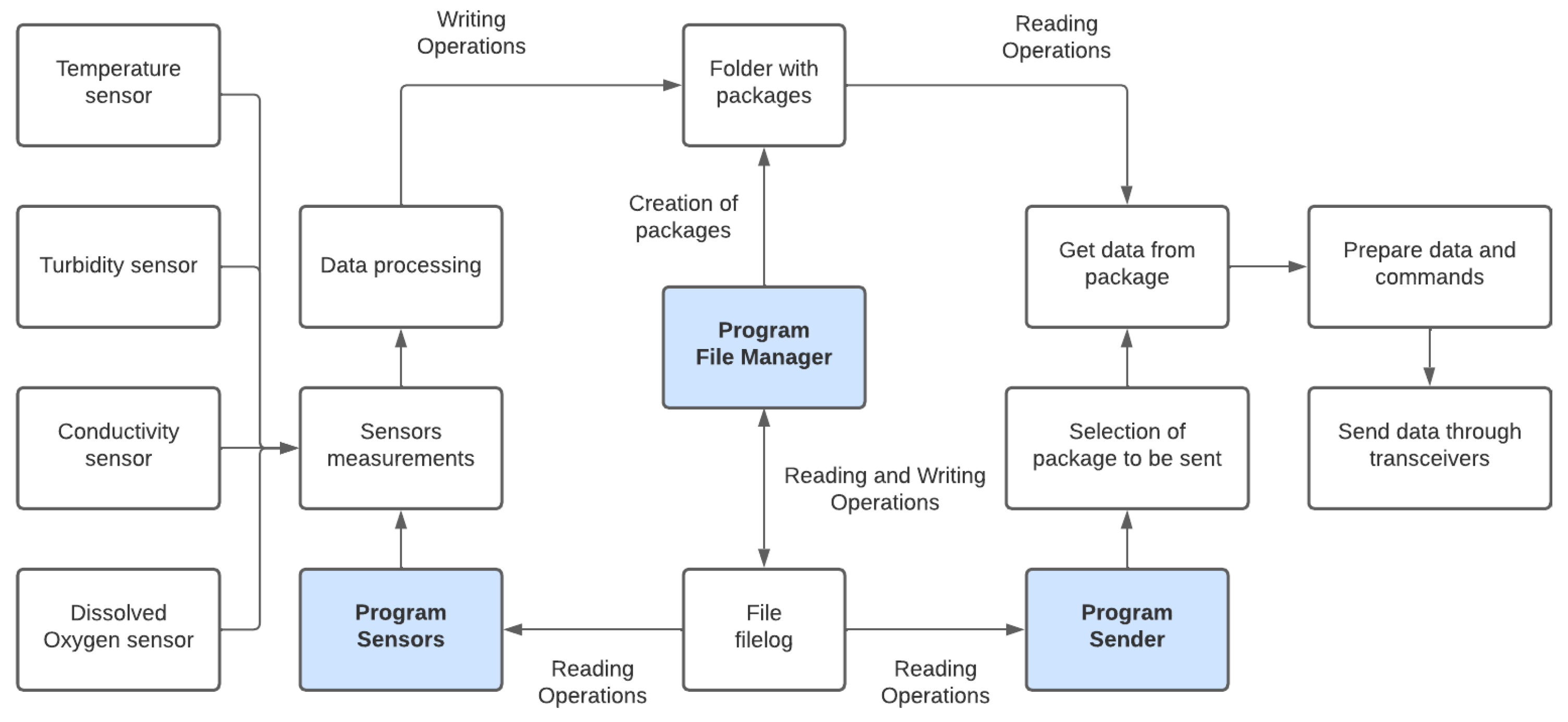 Futureinternet 16 00186 g002