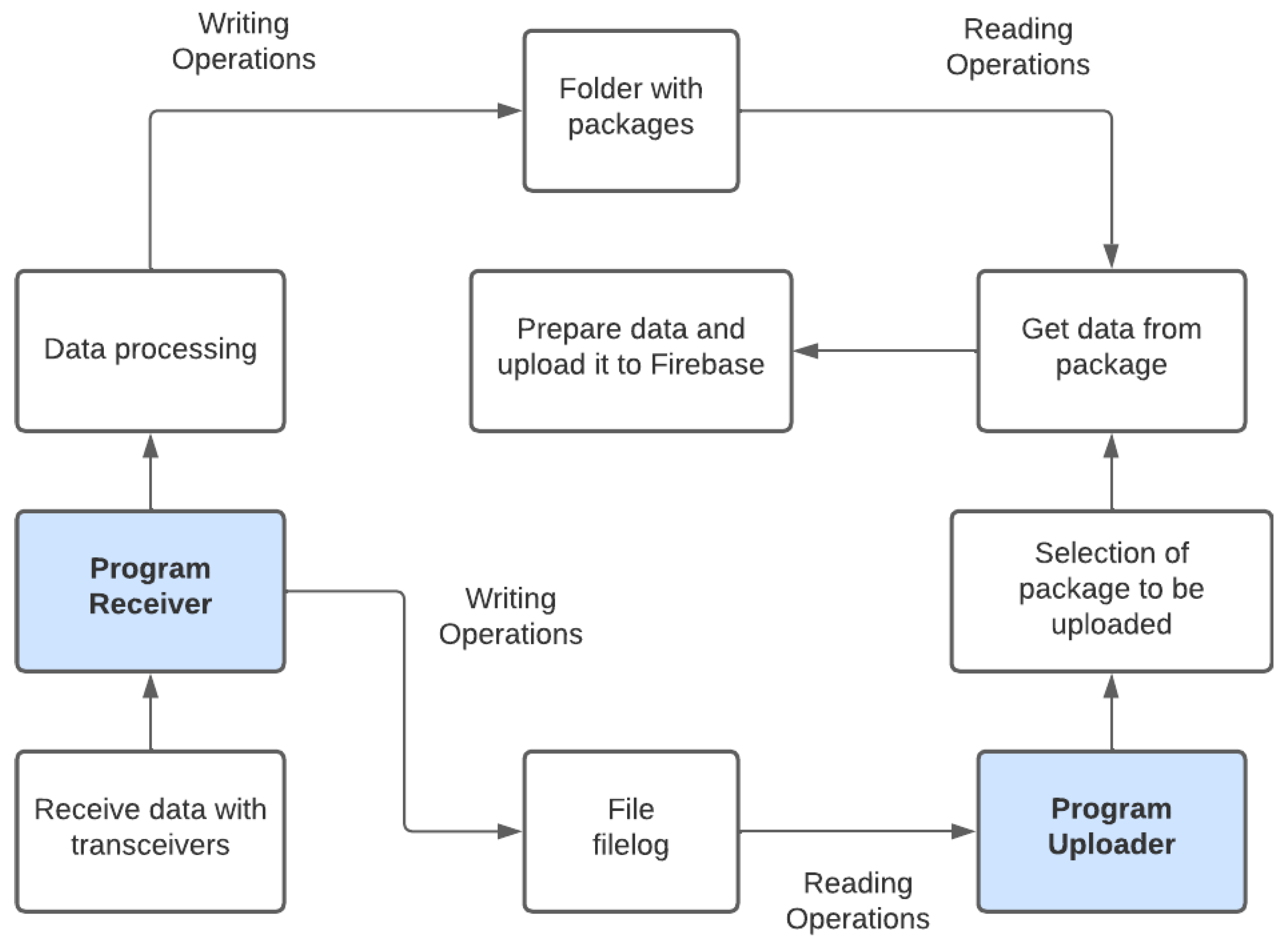 Futureinternet 16 00186 g003