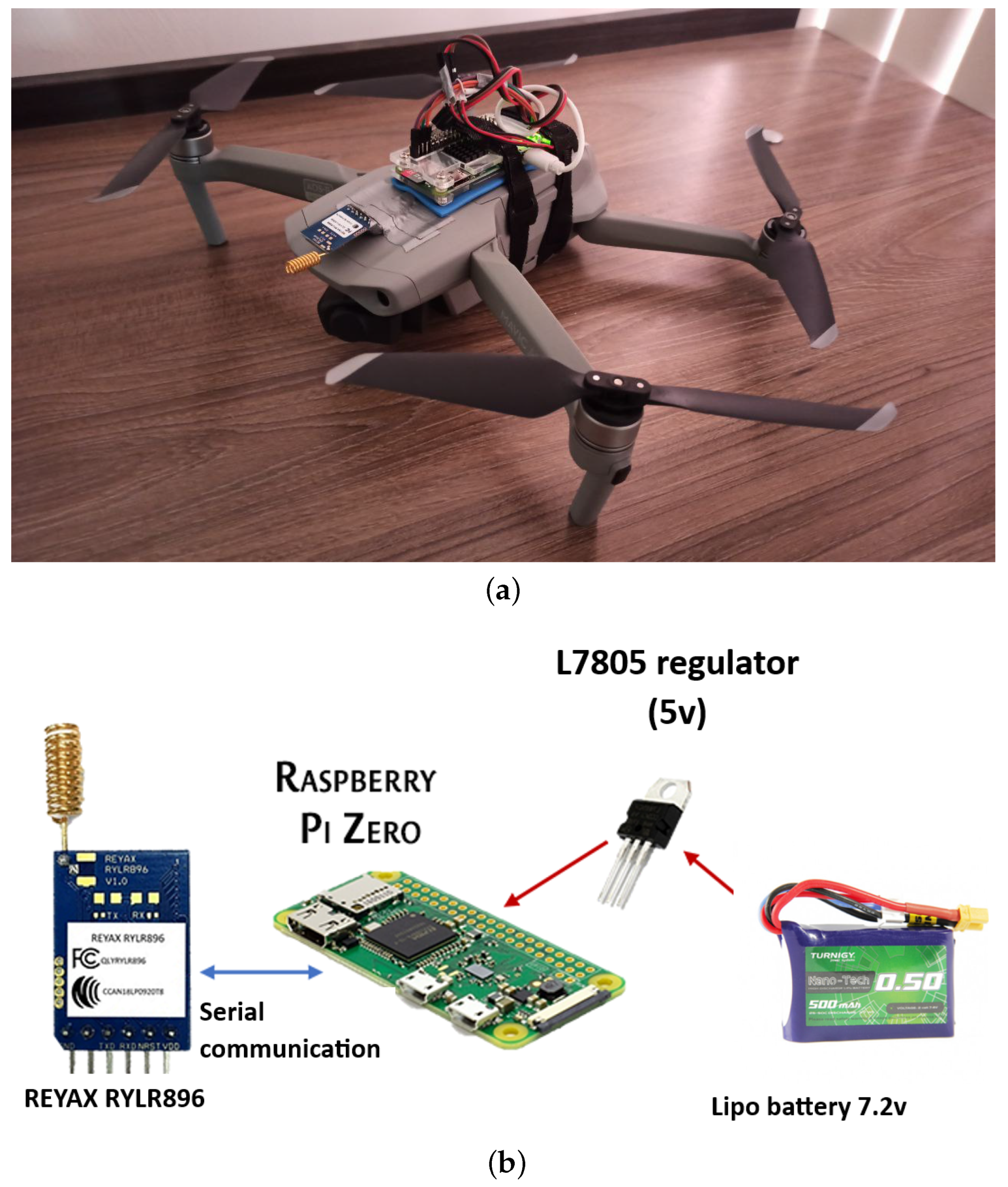 Futureinternet 16 00186 g004