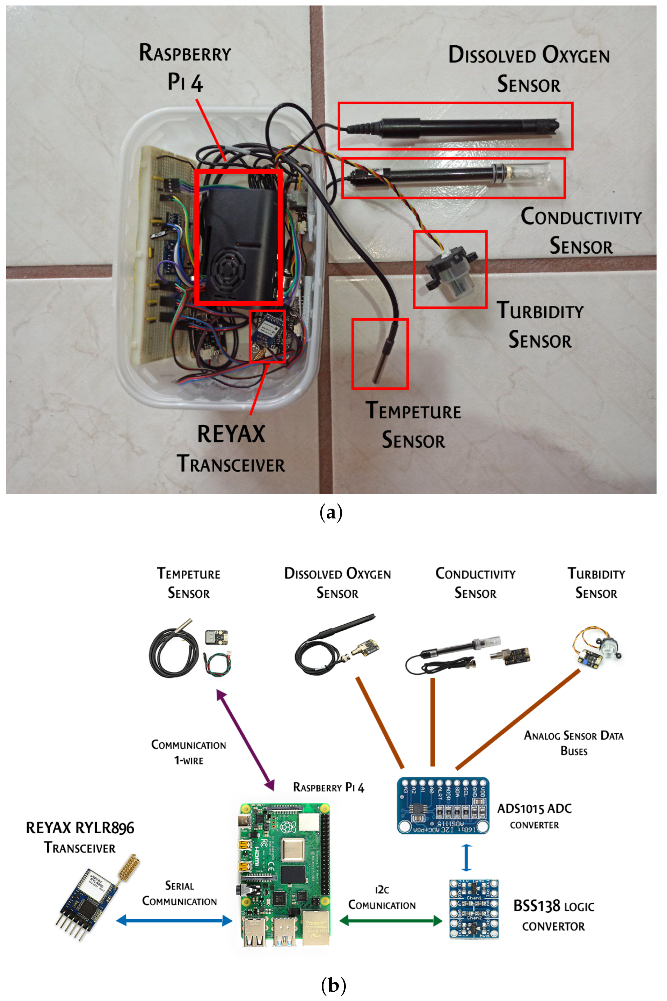 Futureinternet 16 00186 g005