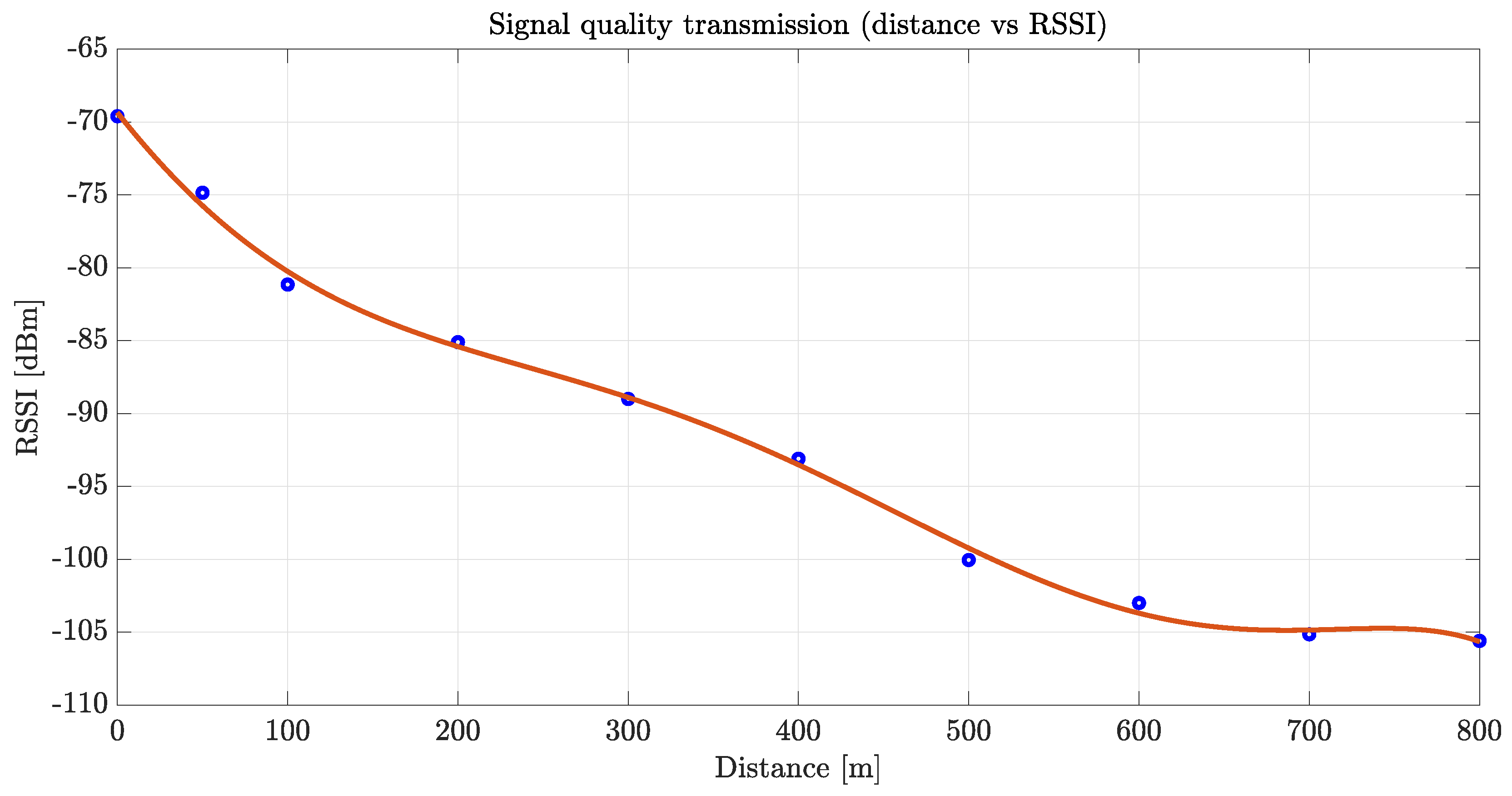 Futureinternet 16 00186 g007