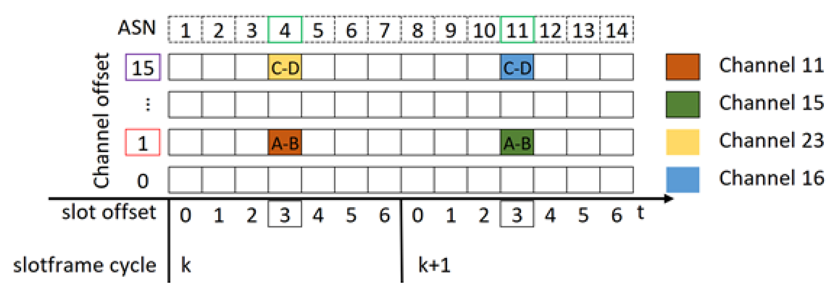 Futureinternet 16 00187 g001