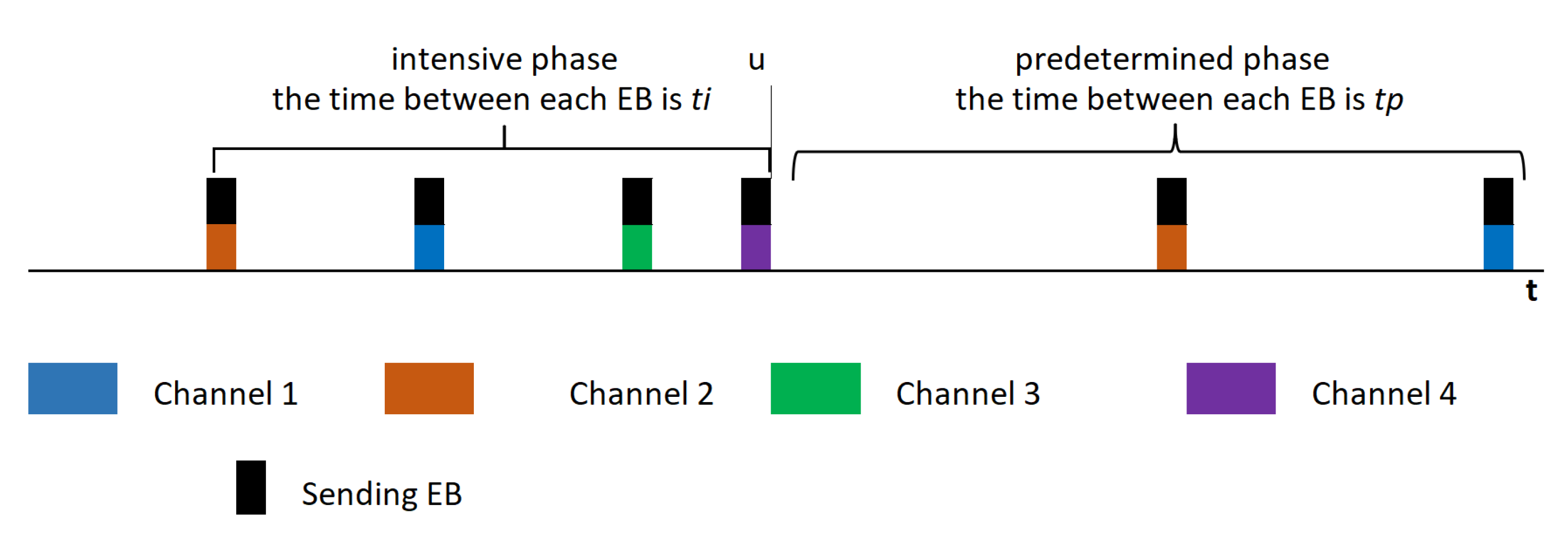Futureinternet 16 00187 g003