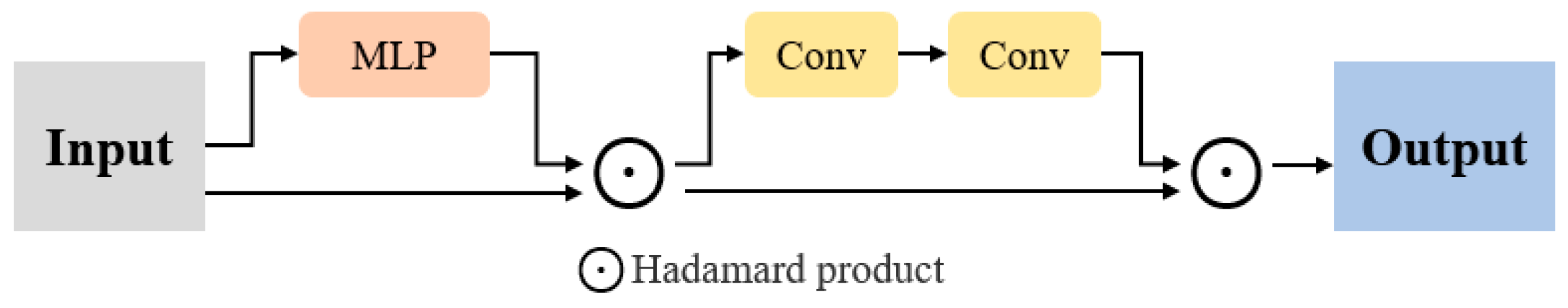 Futureinternet 16 00189 g003