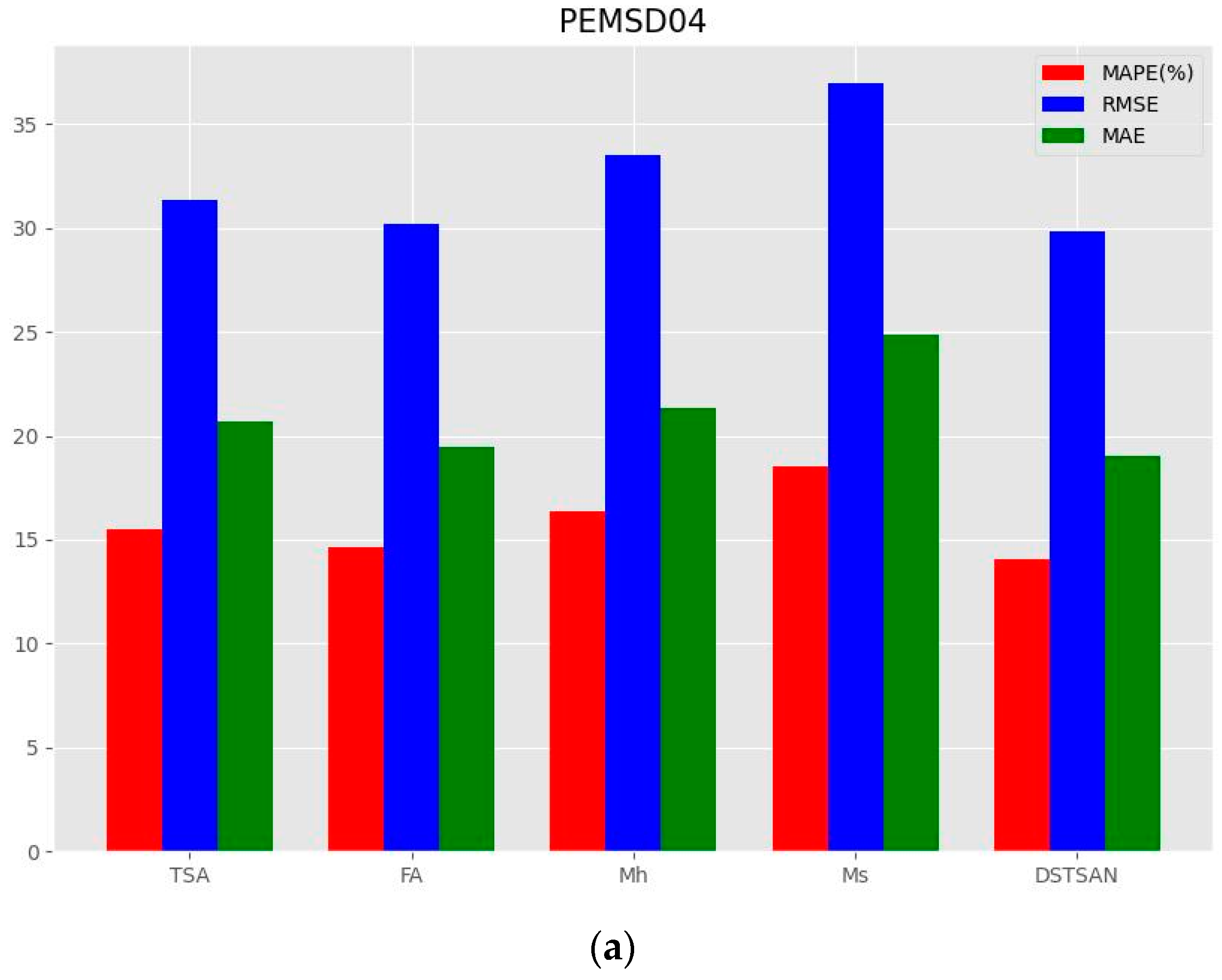 Futureinternet 16 00189 g007a