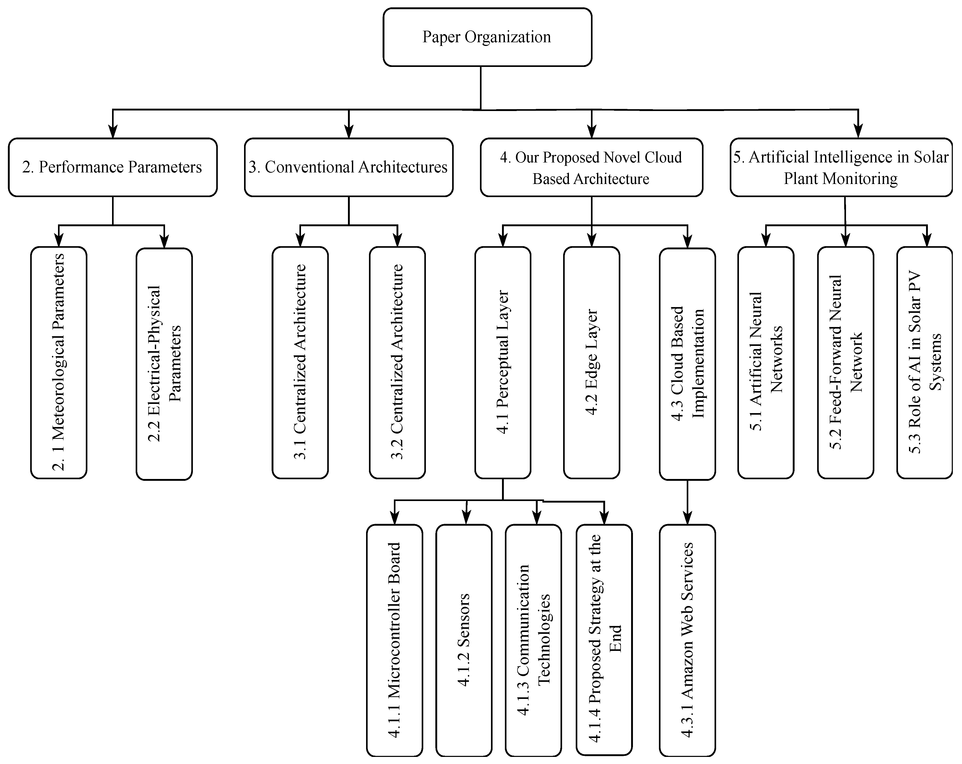 Futureinternet 16 00191 g001