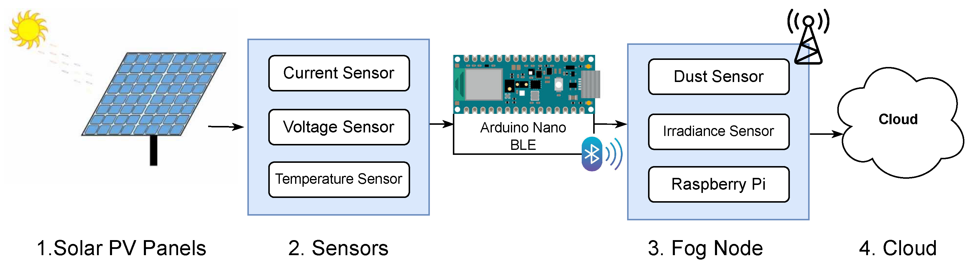 Futureinternet 16 00191 g004