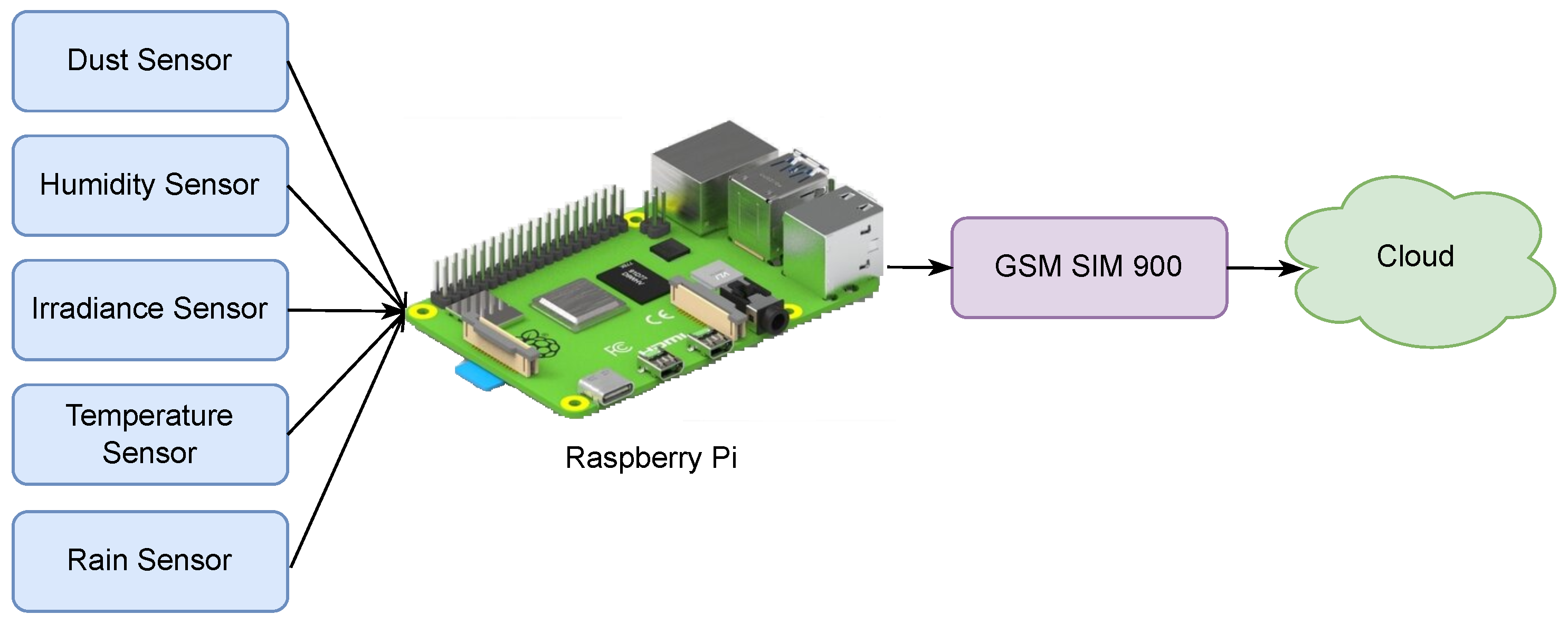 Futureinternet 16 00191 g005