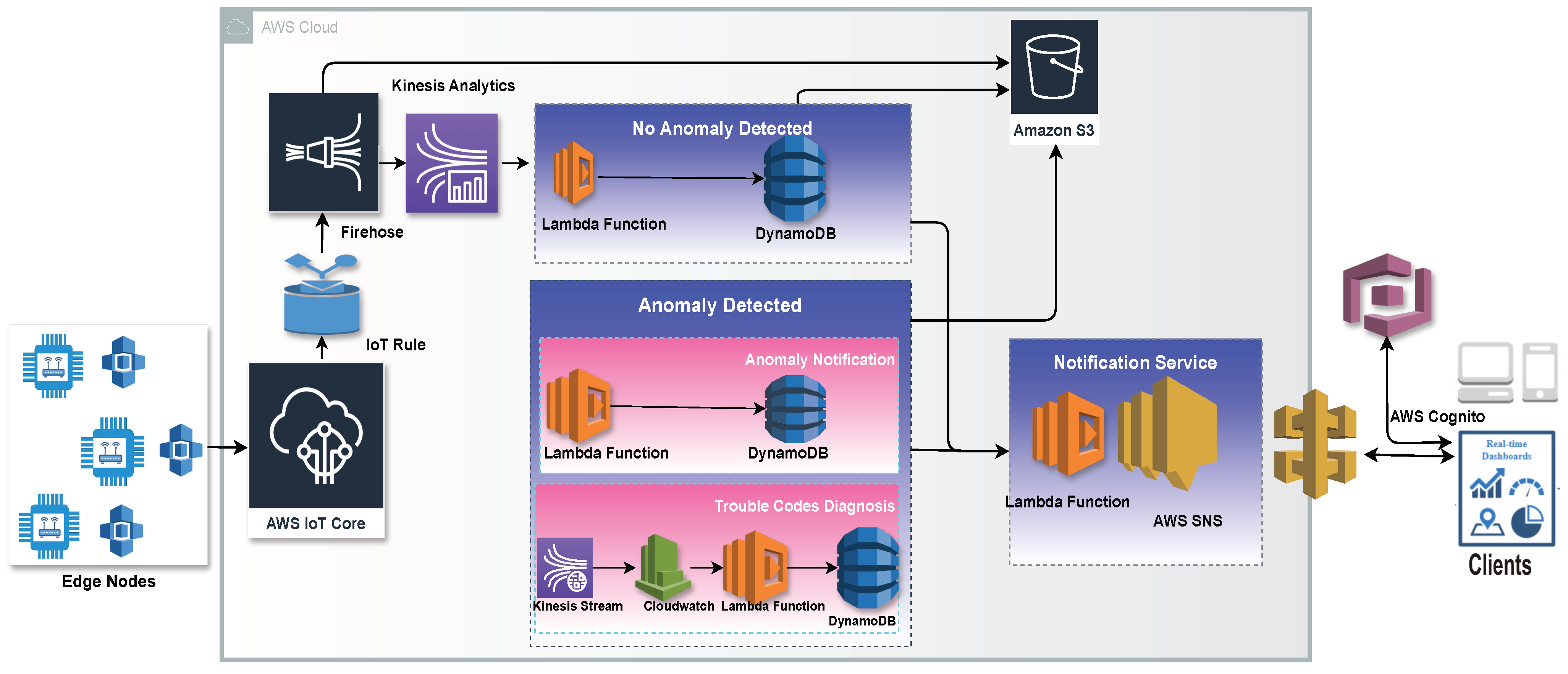Futureinternet 16 00191 g006