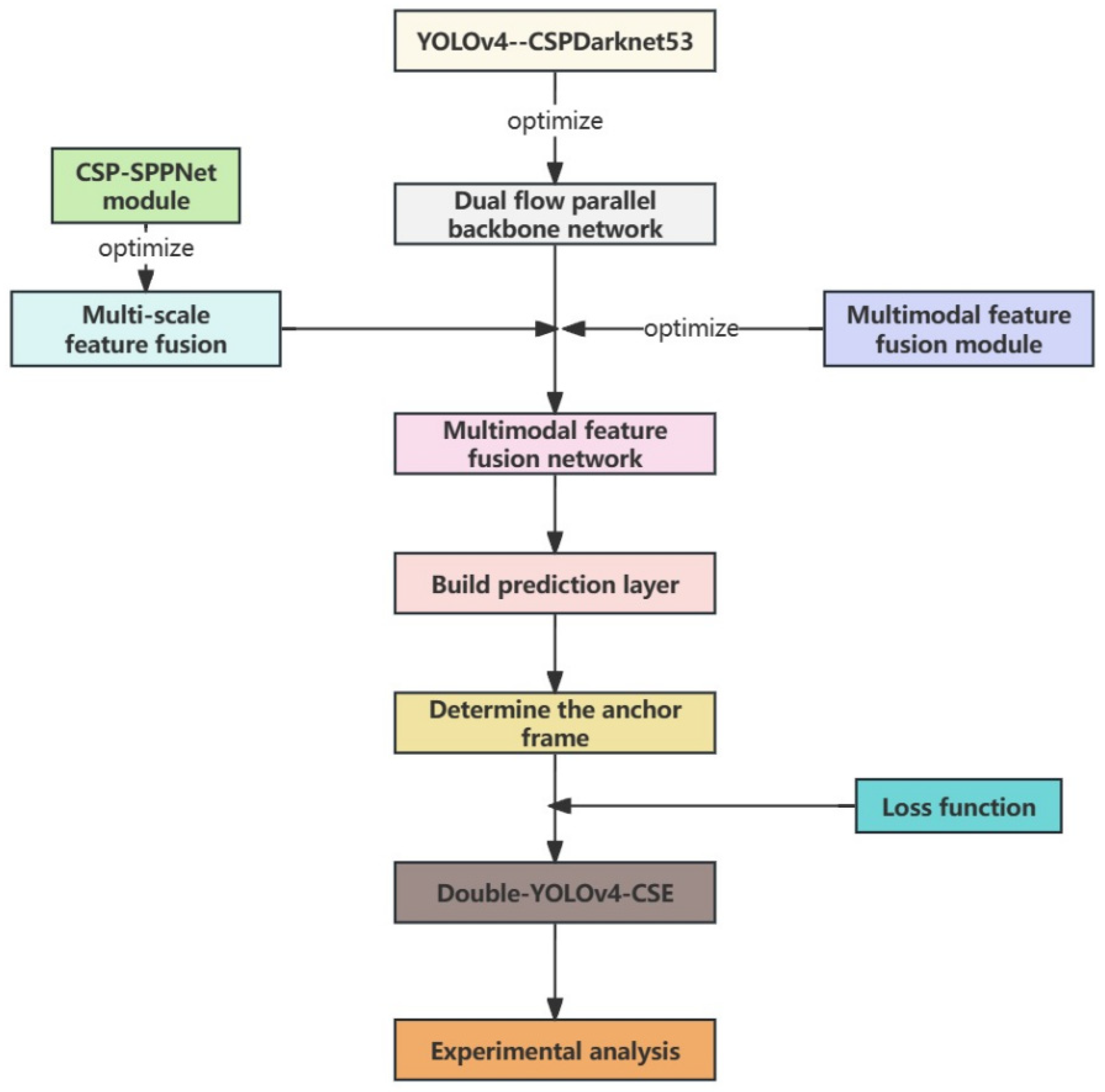 Futureinternet 16 00194 g001