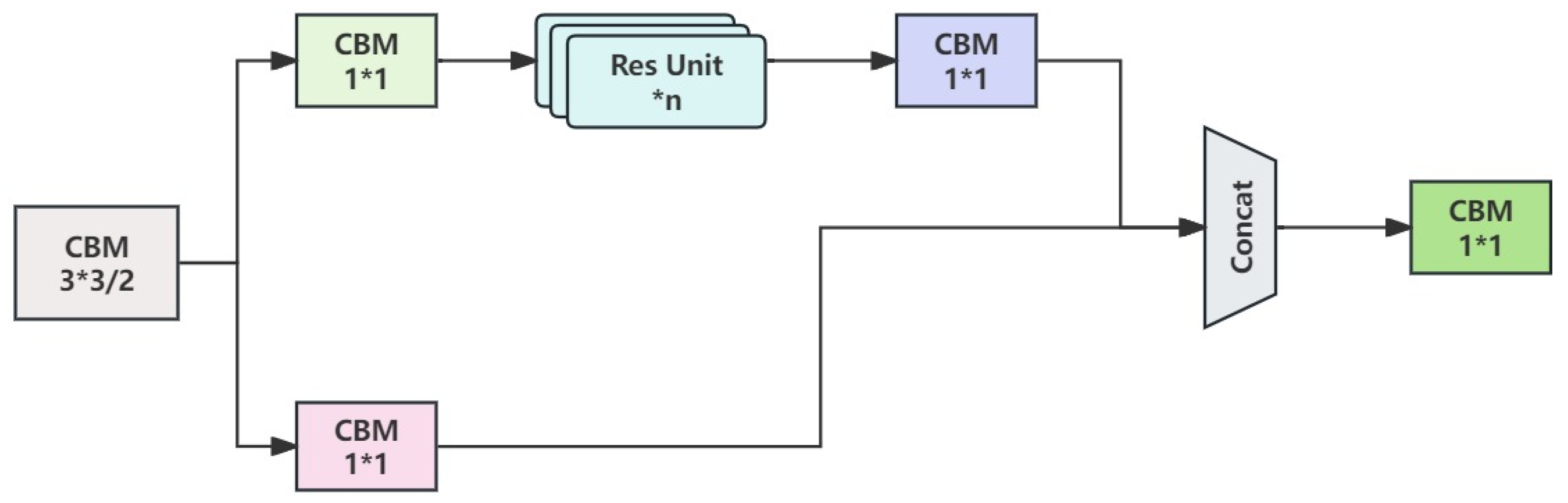 Futureinternet 16 00194 g002