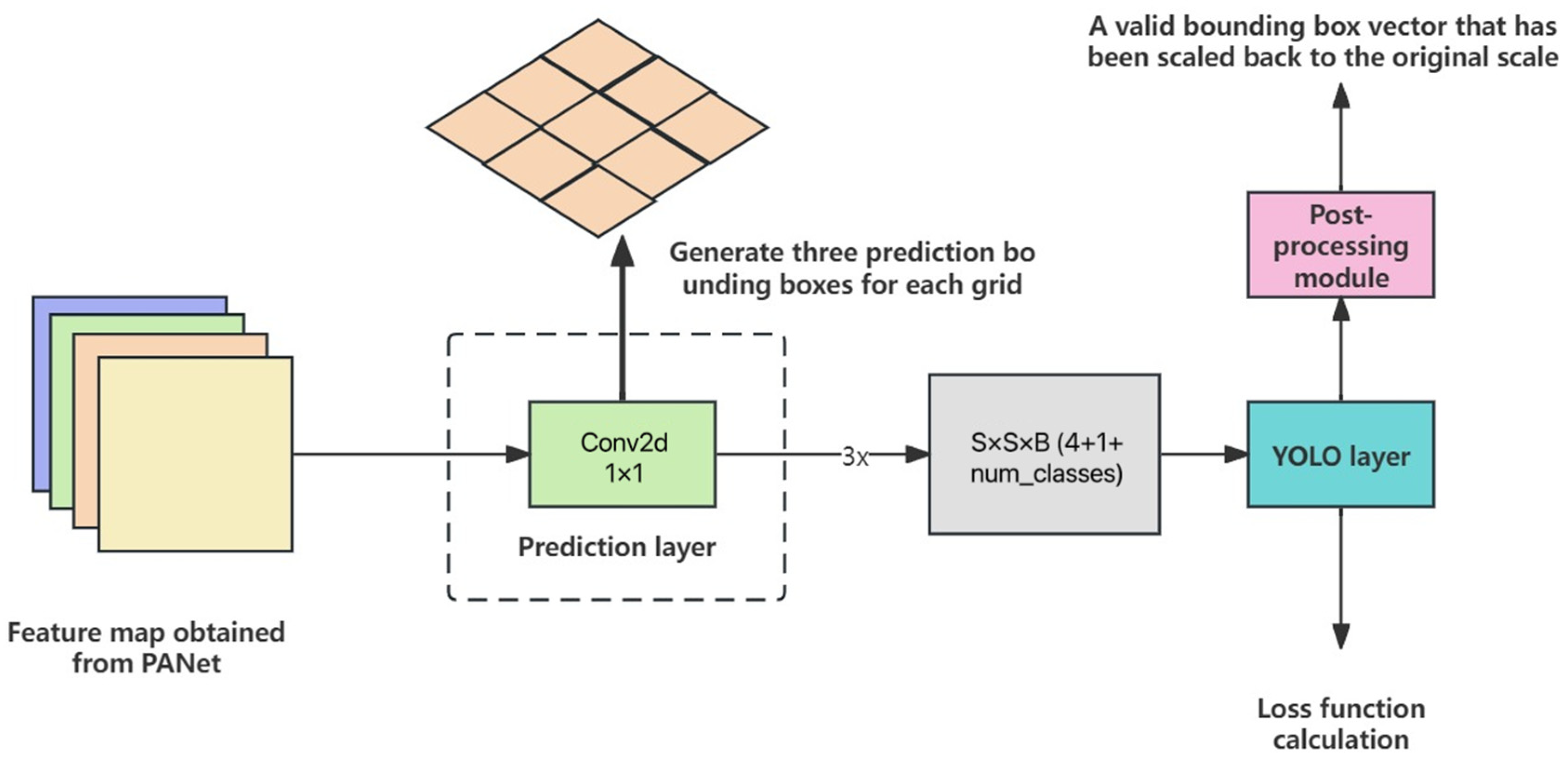 Futureinternet 16 00194 g007