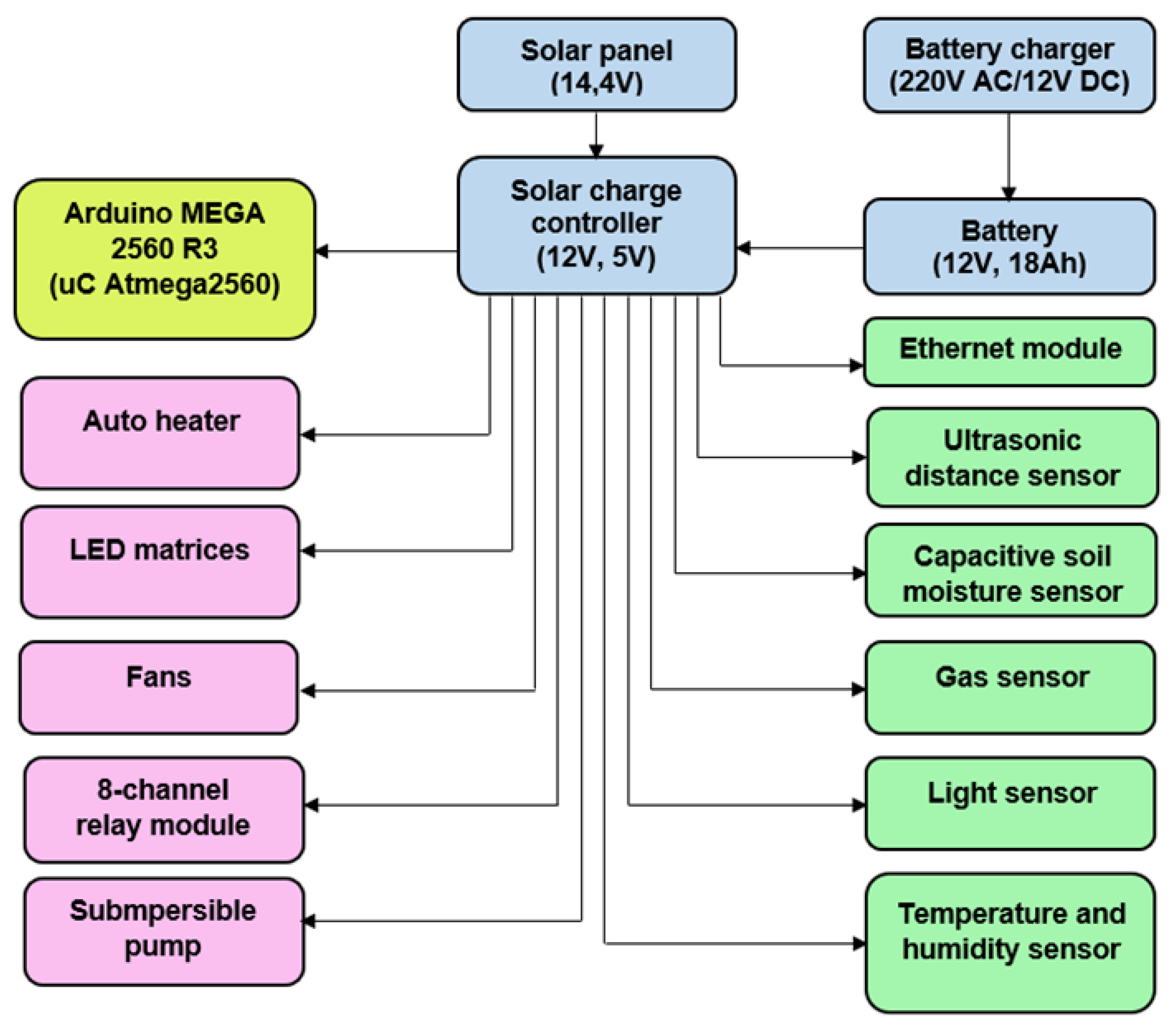 Futureinternet 16 00195 g002