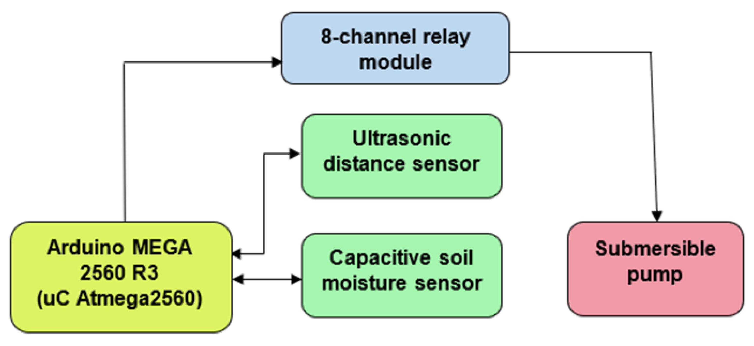 Futureinternet 16 00195 g004