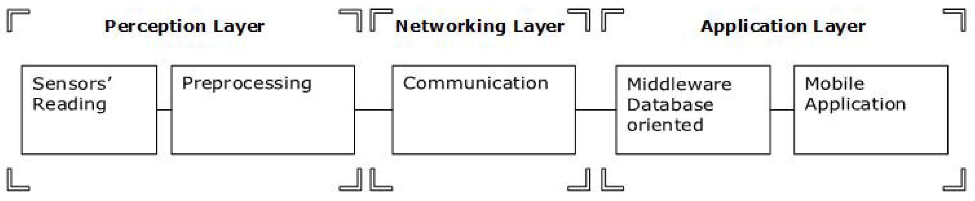Futureinternet 16 00195 g007